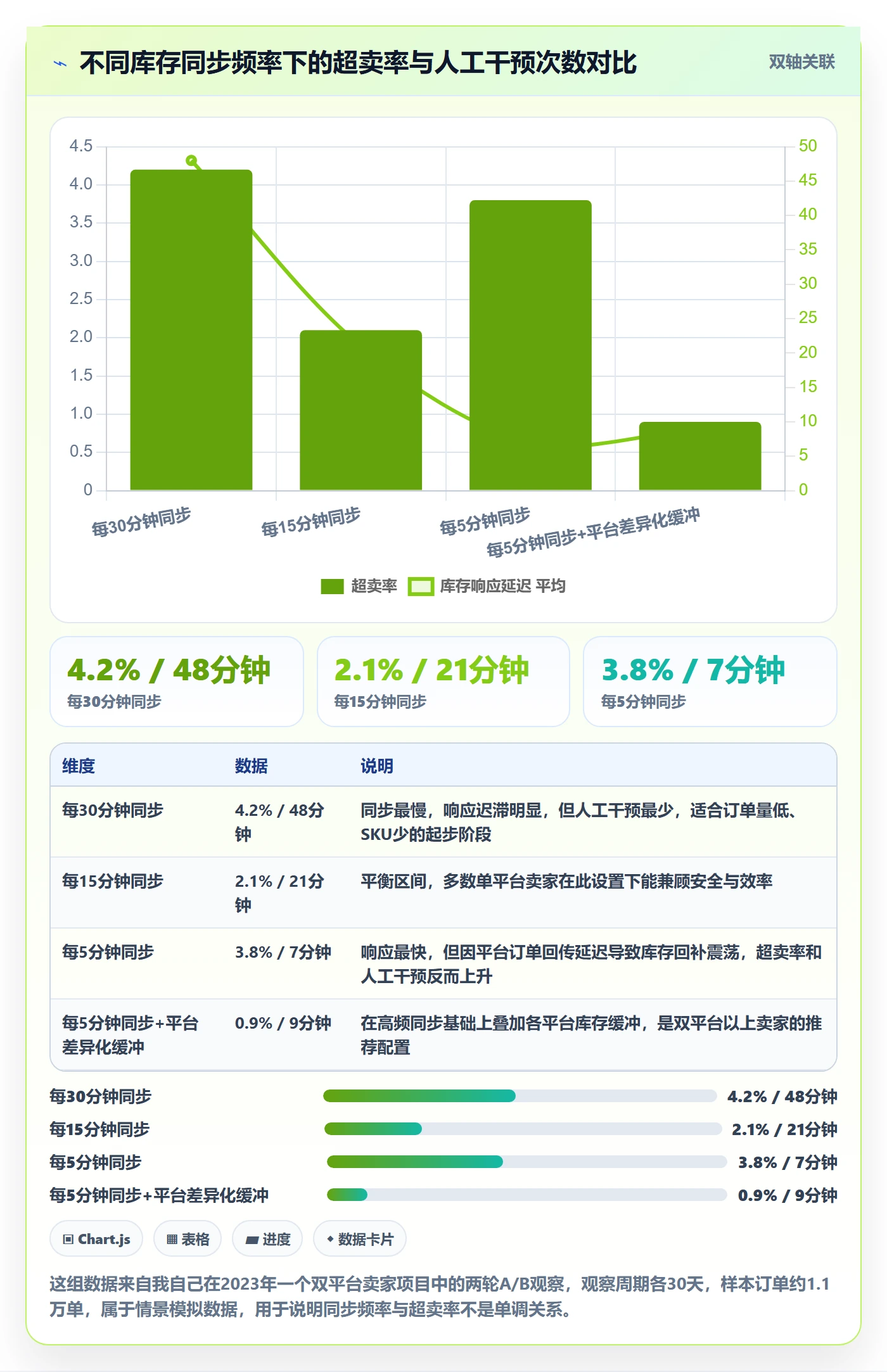 erp跨境电商规划方法：库存管理与入门指南如何衔接
