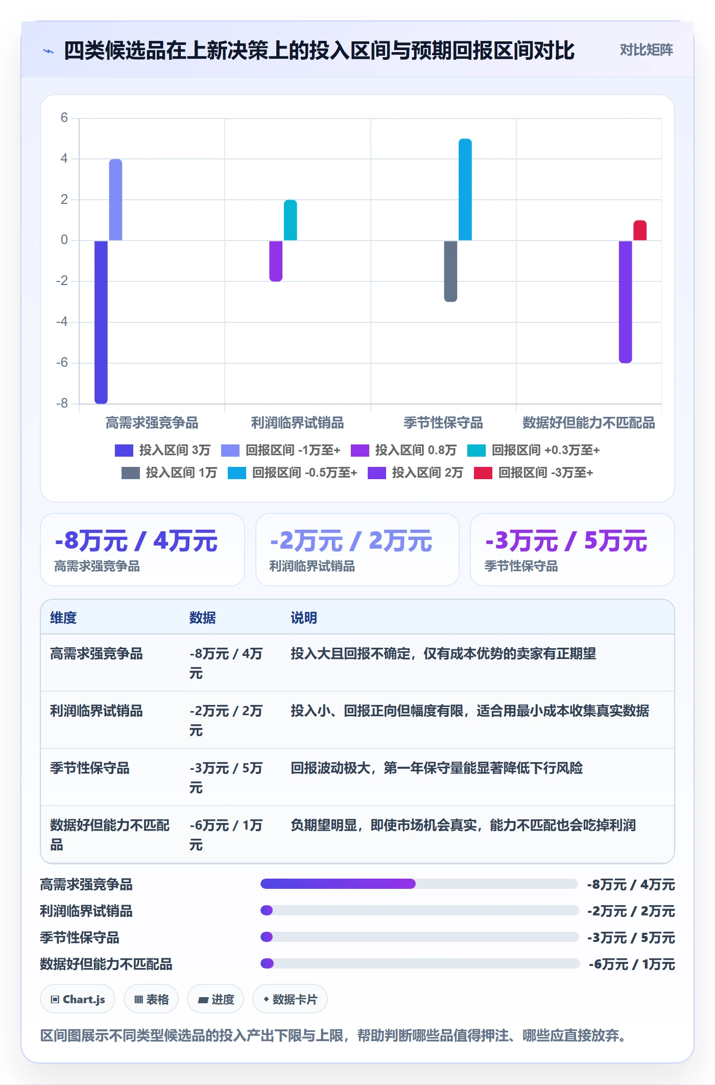 跨境电商运营怎么用？选品上新场景下的新手避坑拆解