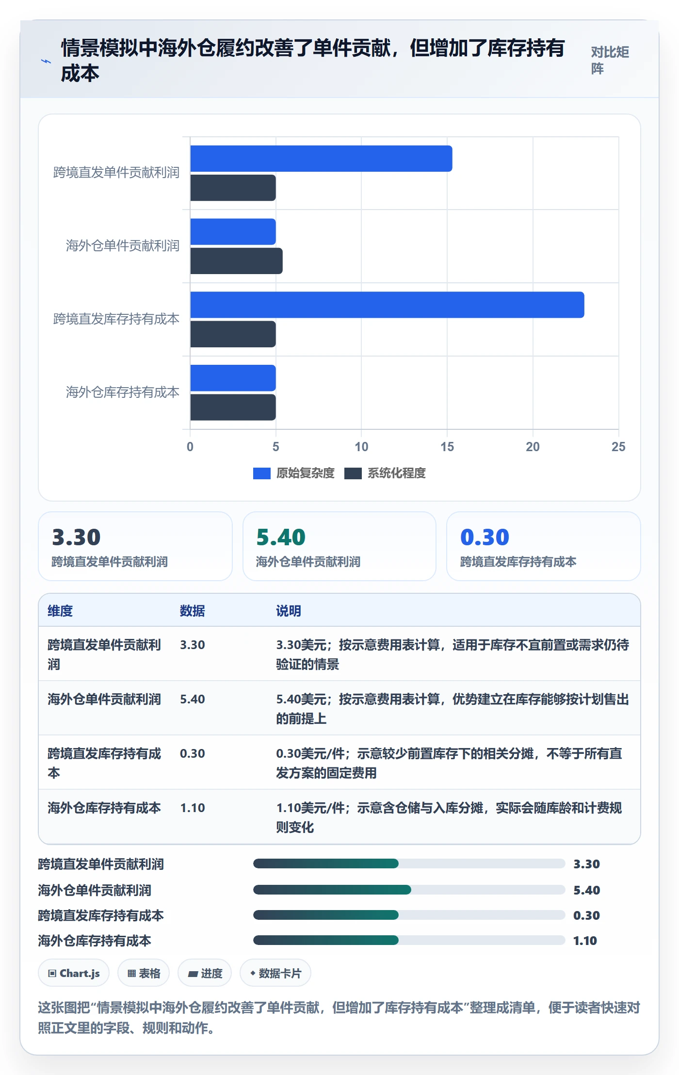 temu实践指南：选品定价的海外仓管理怎样更有效