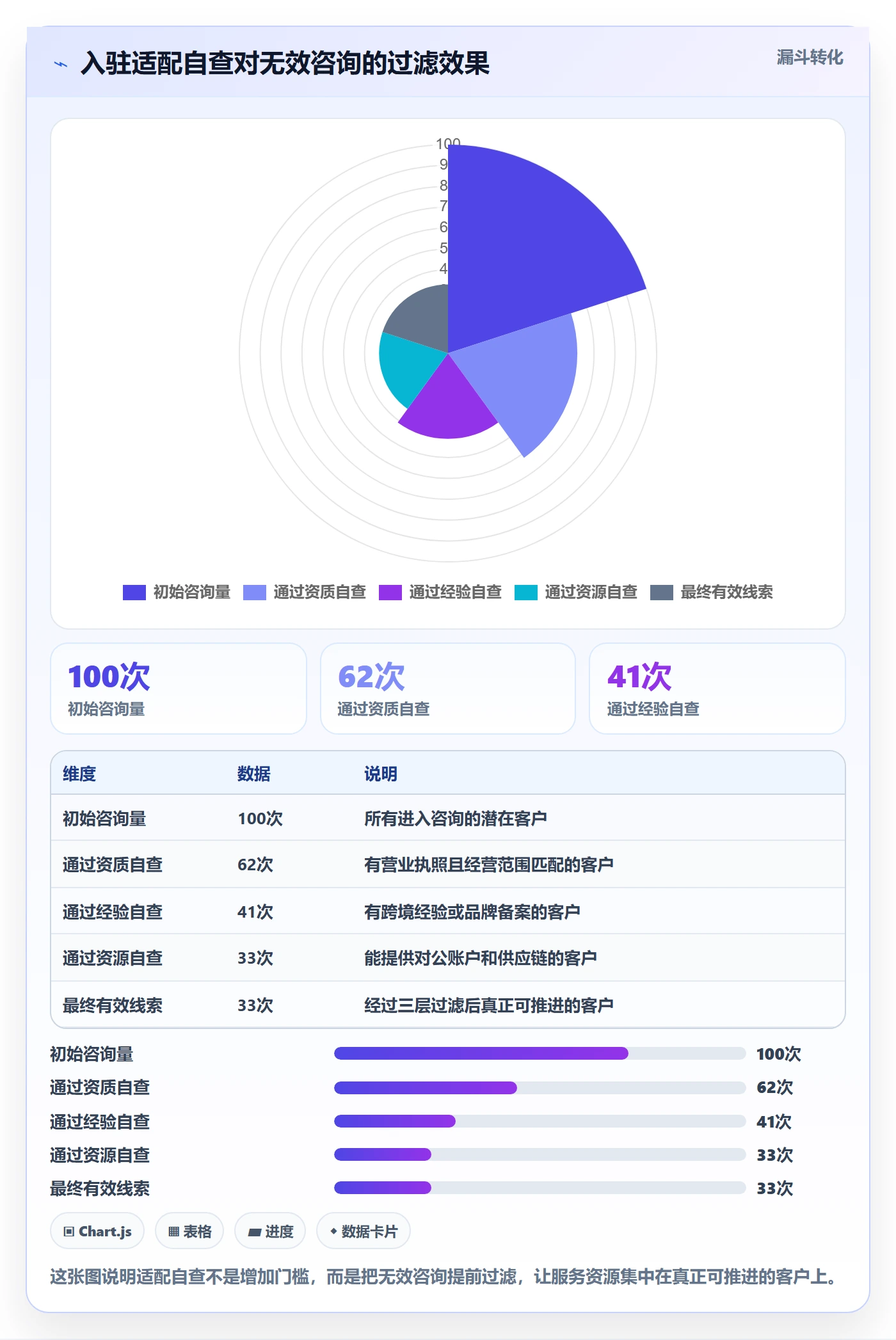 跨境电商一站式服务怎么优化？先从平台入驻的入门指南入手