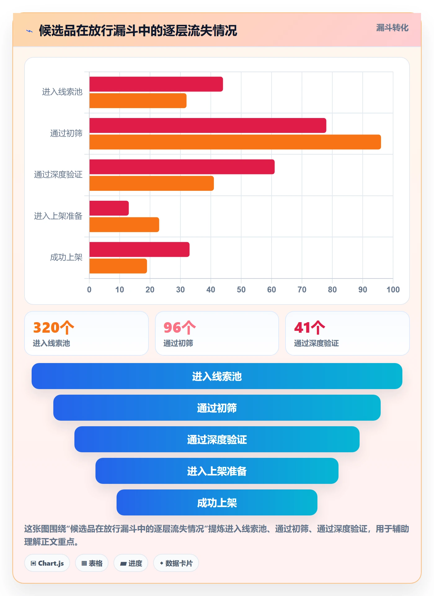 跨境电商运营实践指南：选品上新的日常管理怎样更有效