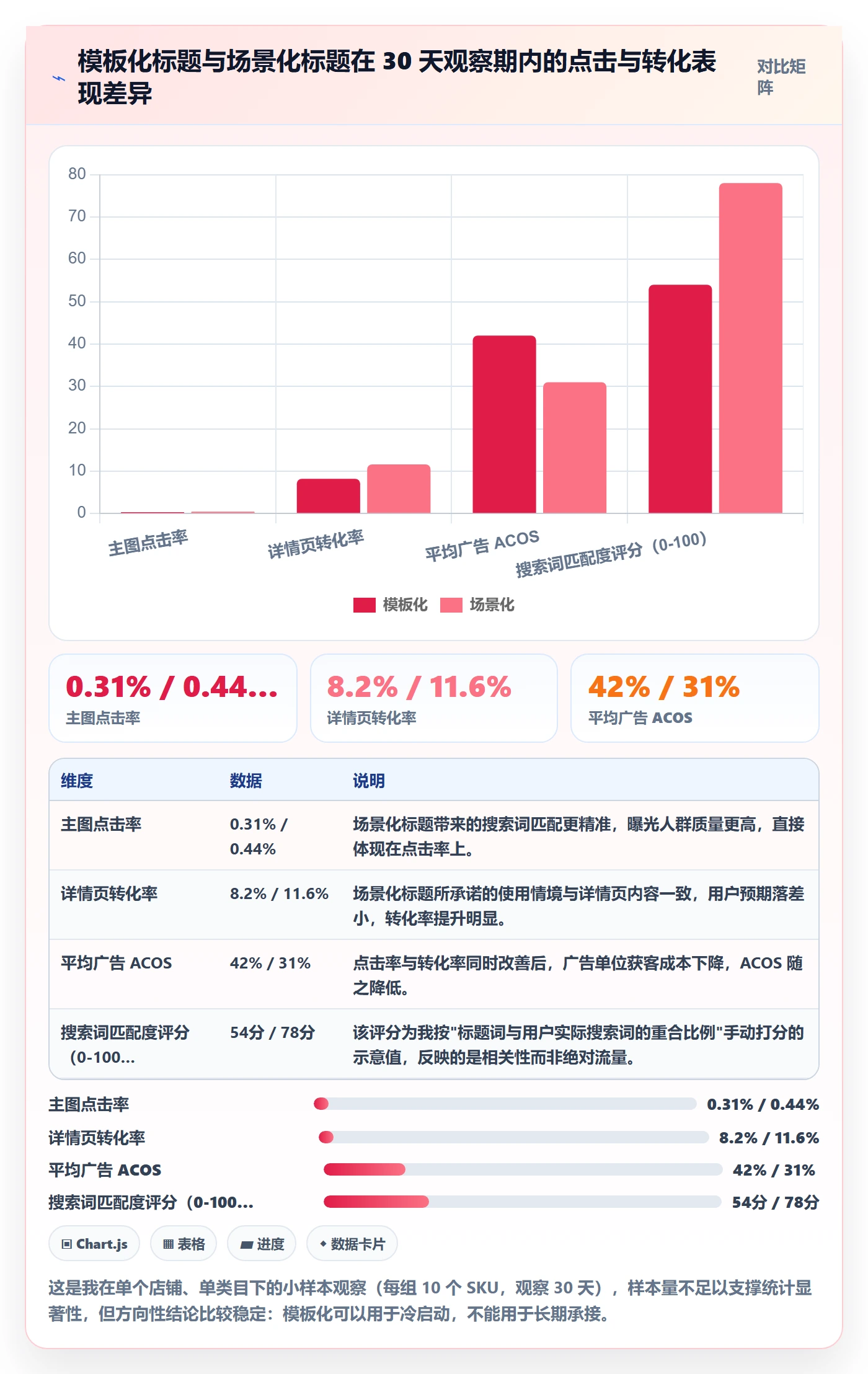跨境电商运营应用思路：围绕选品上新拆解自动化方案