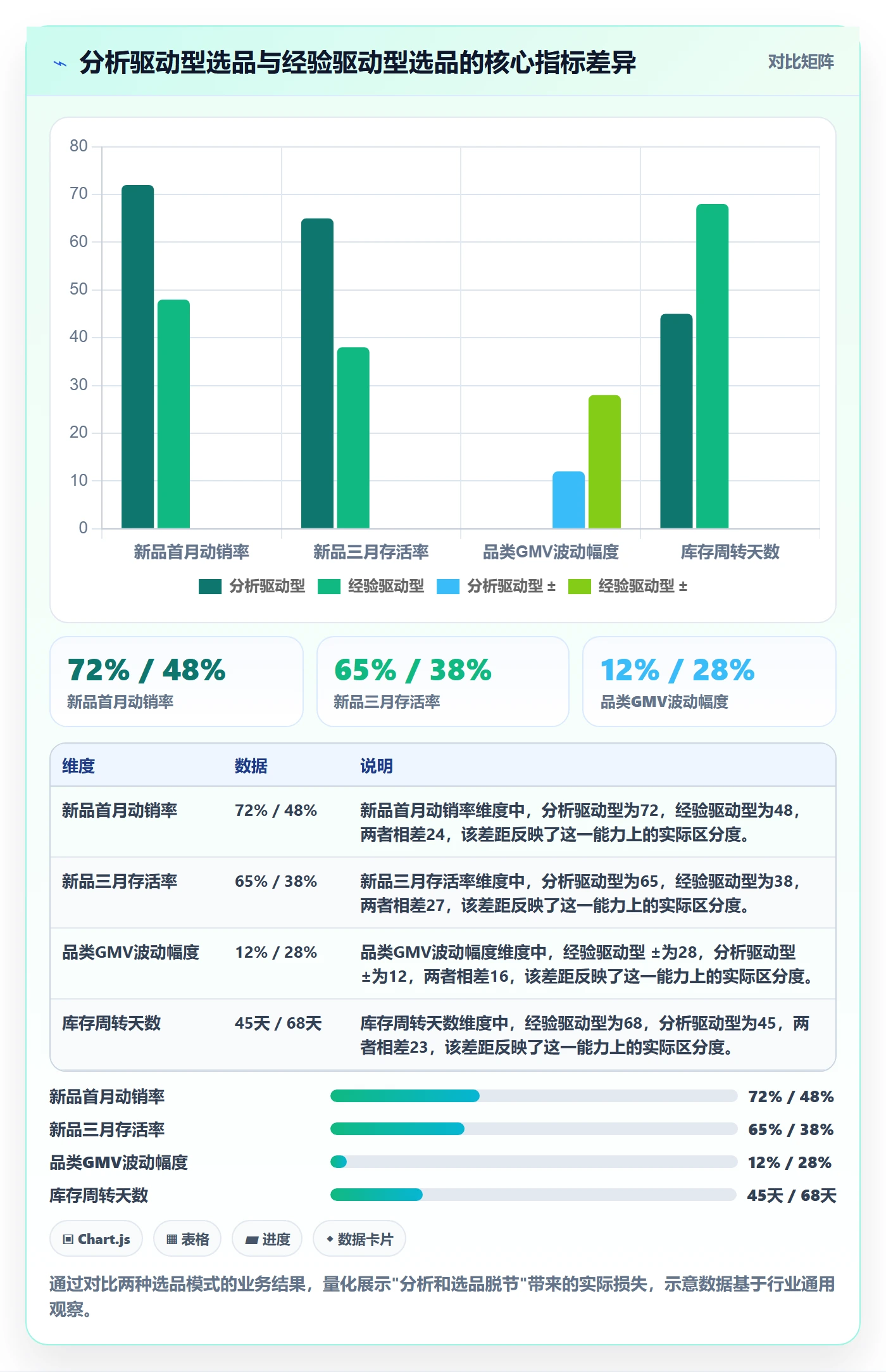 商品分析规划方法：生命周期与选品策略如何衔接