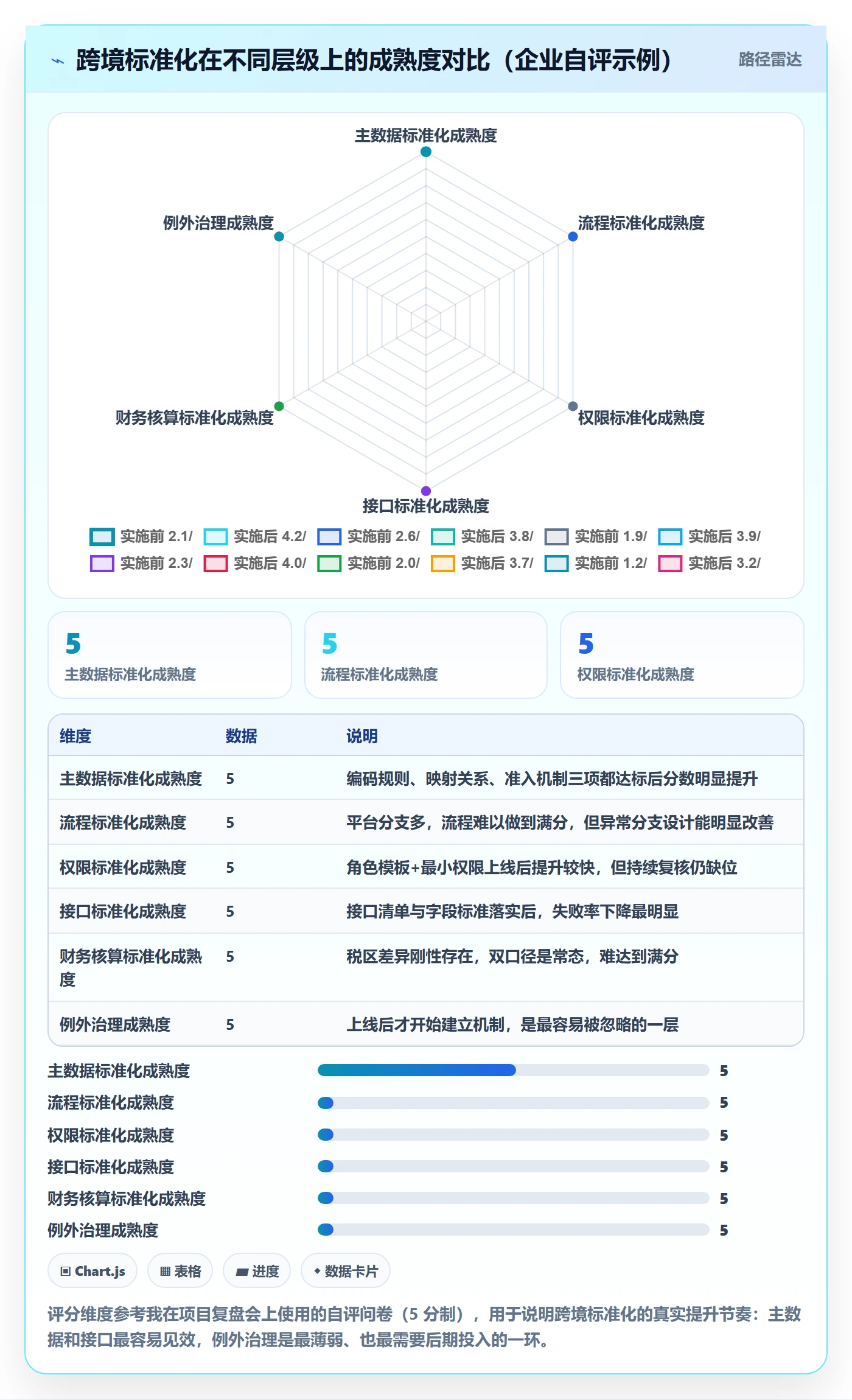 erp跨境电商场景解析：系统实施中的标准化管理怎么处理