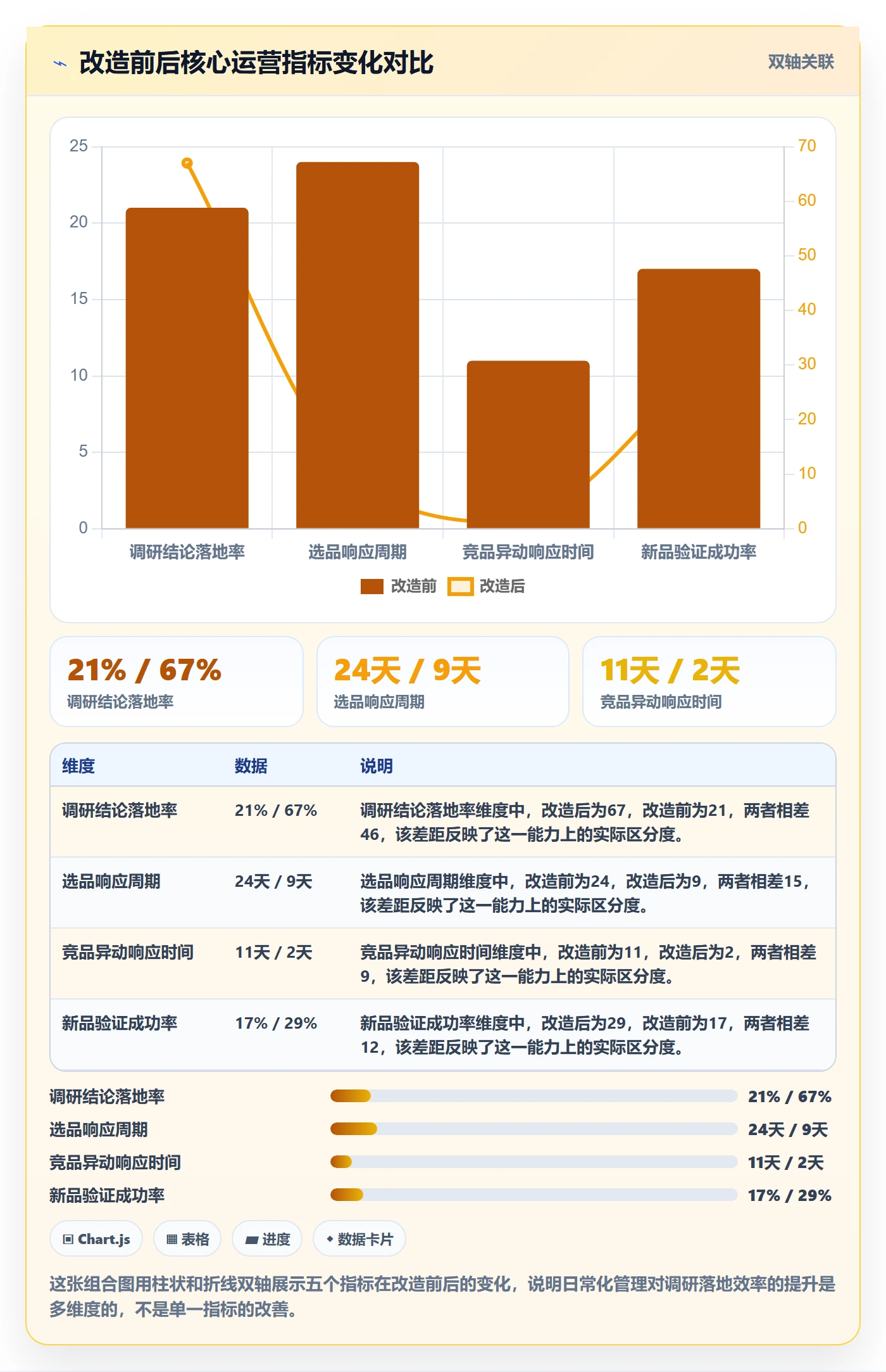 跨境电商运营问题诊断：市场调研如何用日常管理改进