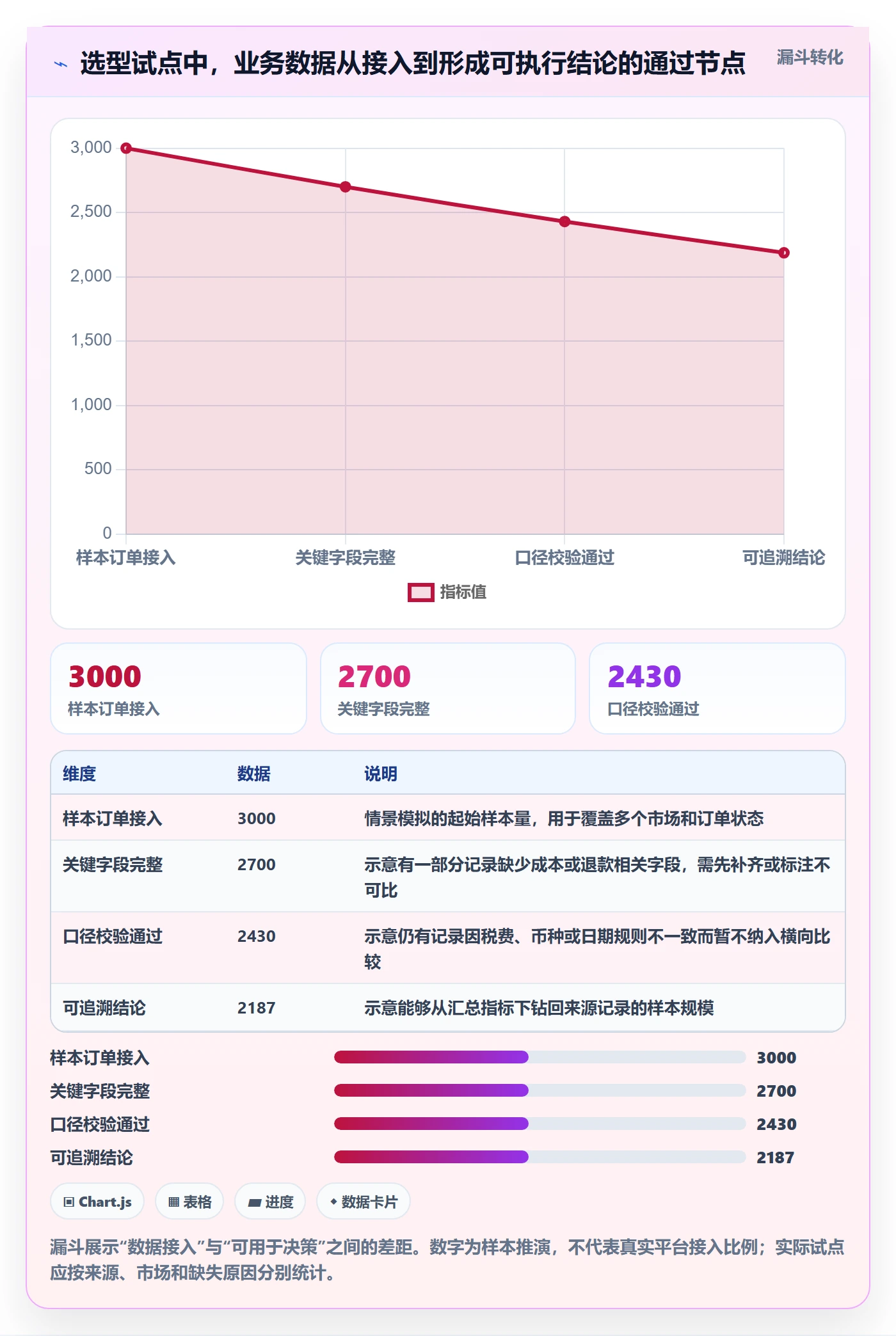 跨境电商数据方法：用本地化运营支撑工具对比判断
