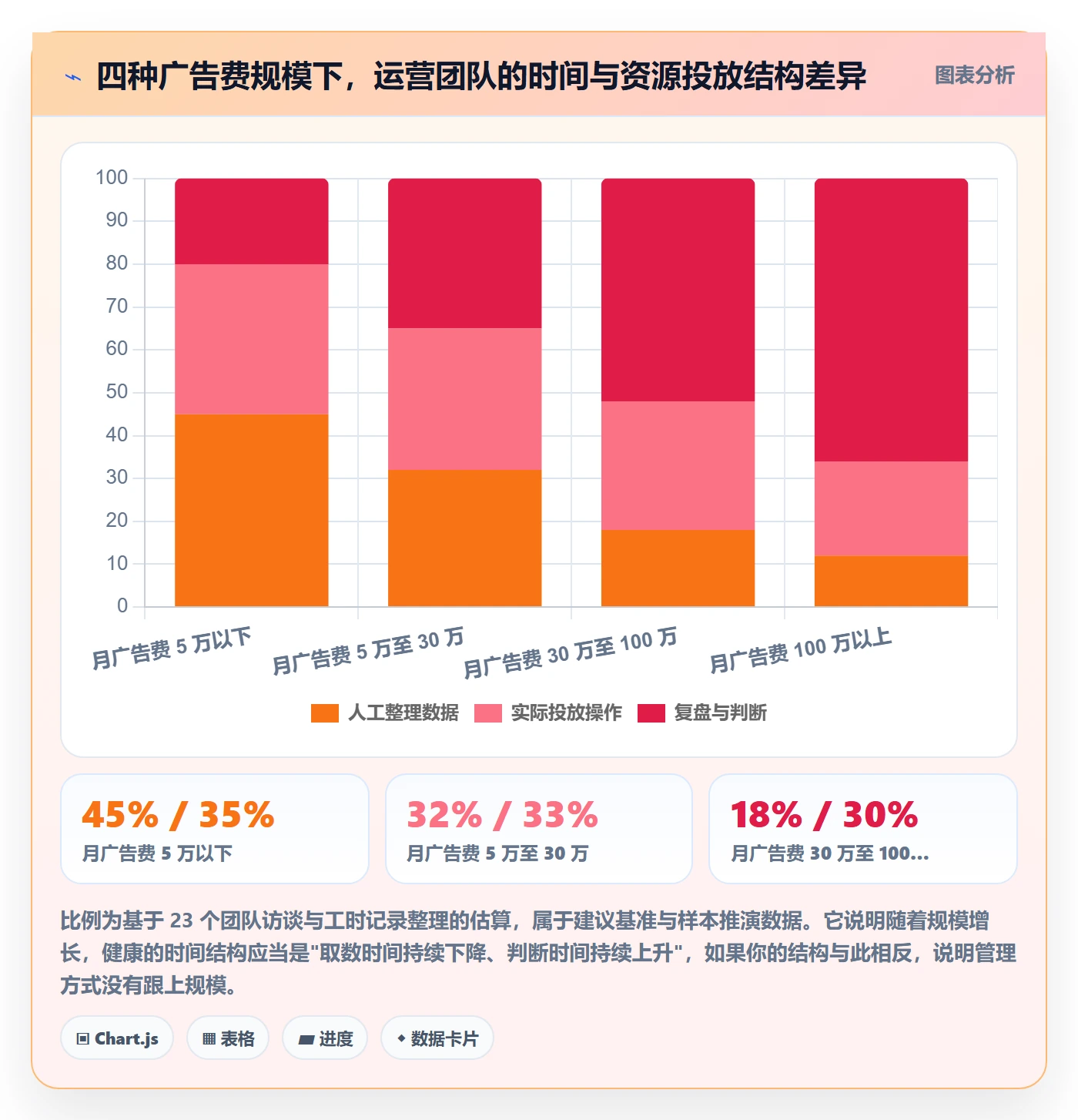 跨境电商运营怎么管？以广告投放为核心的标准化管理方案