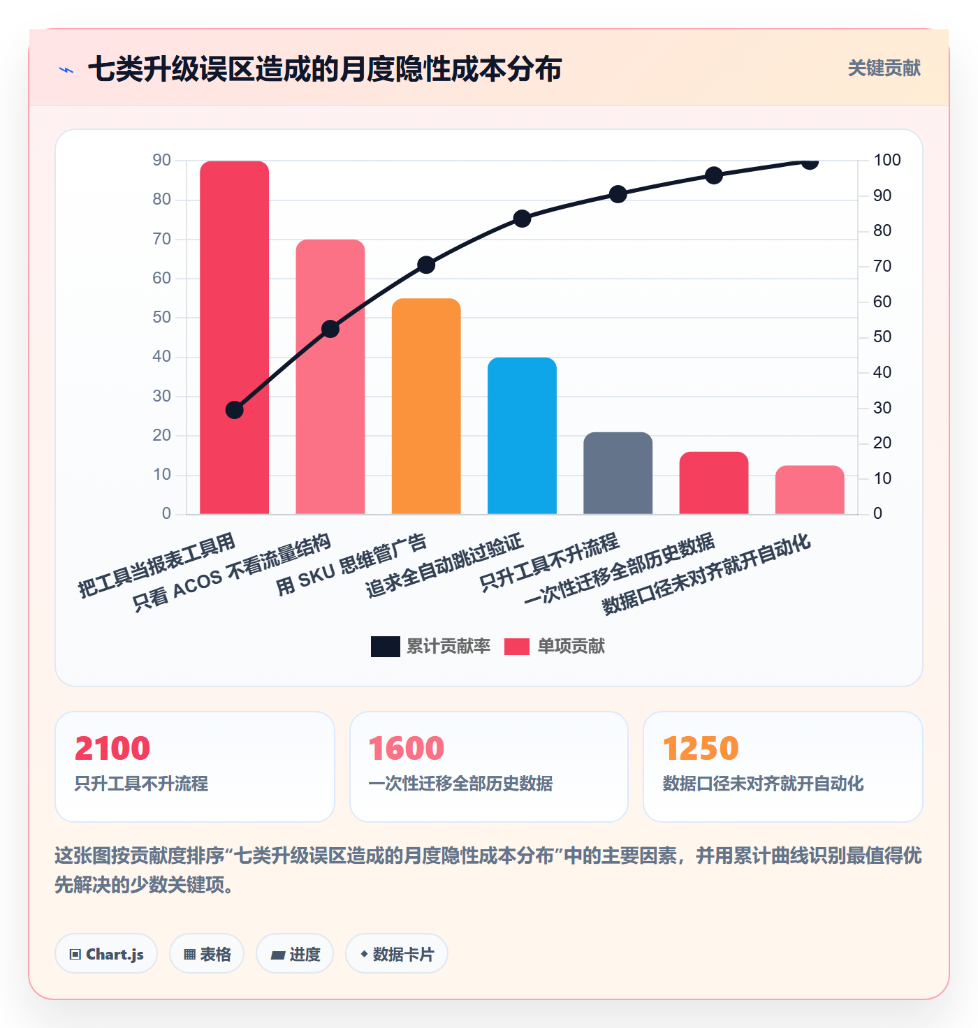 亚马逊软件升级方案：用新手避坑改善广告管理