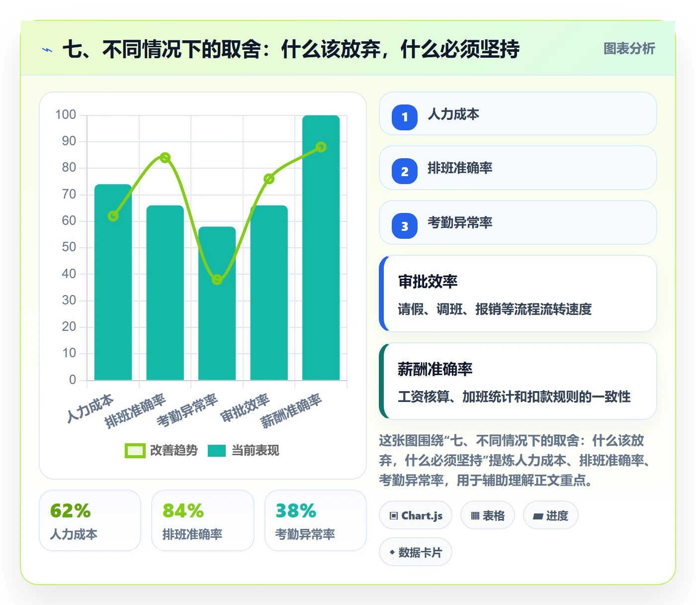 七、不同情况下的取舍：什么该放弃，什么必须坚持