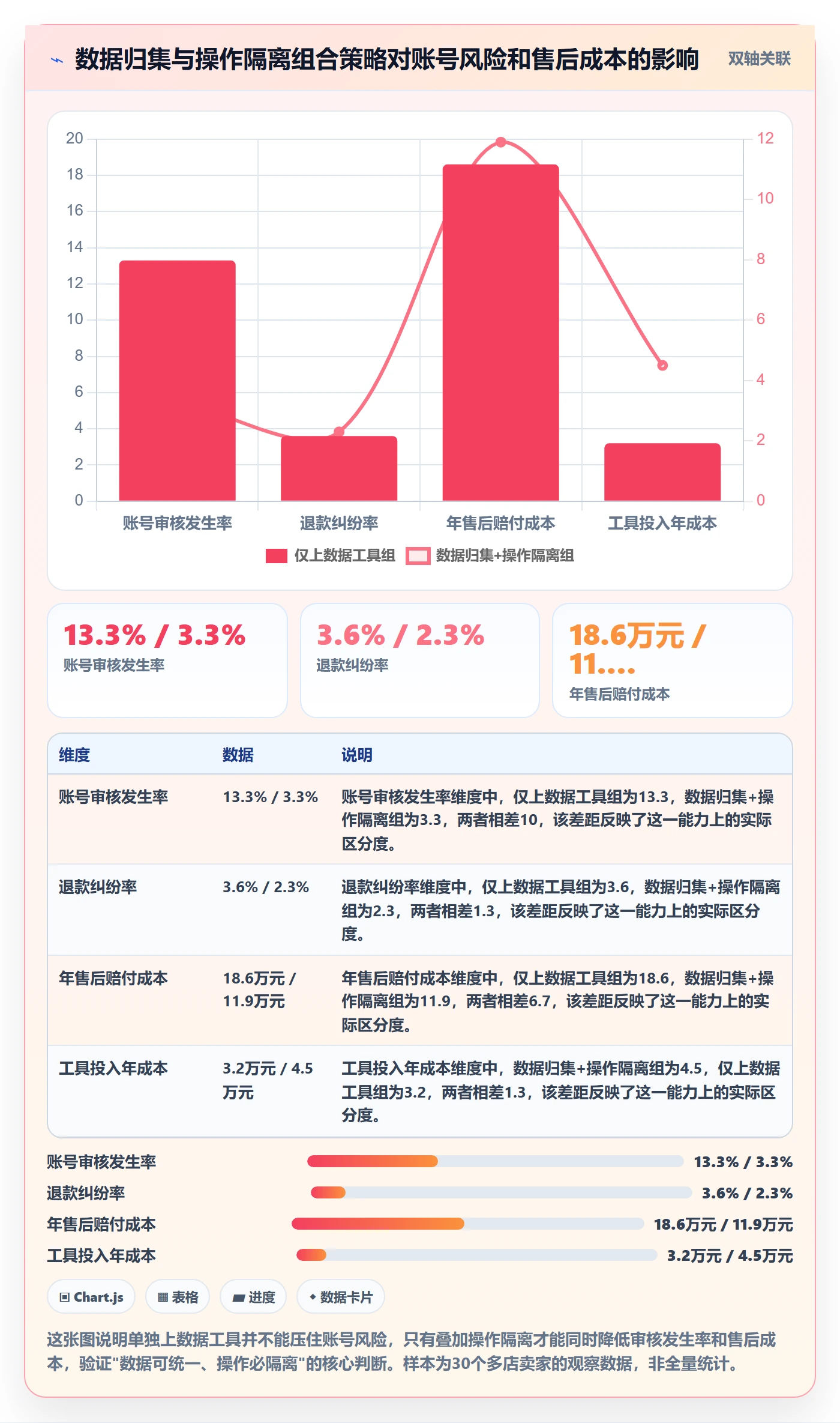 跨境电商一站式服务优化清单：售后服务与多店经营的关键动作