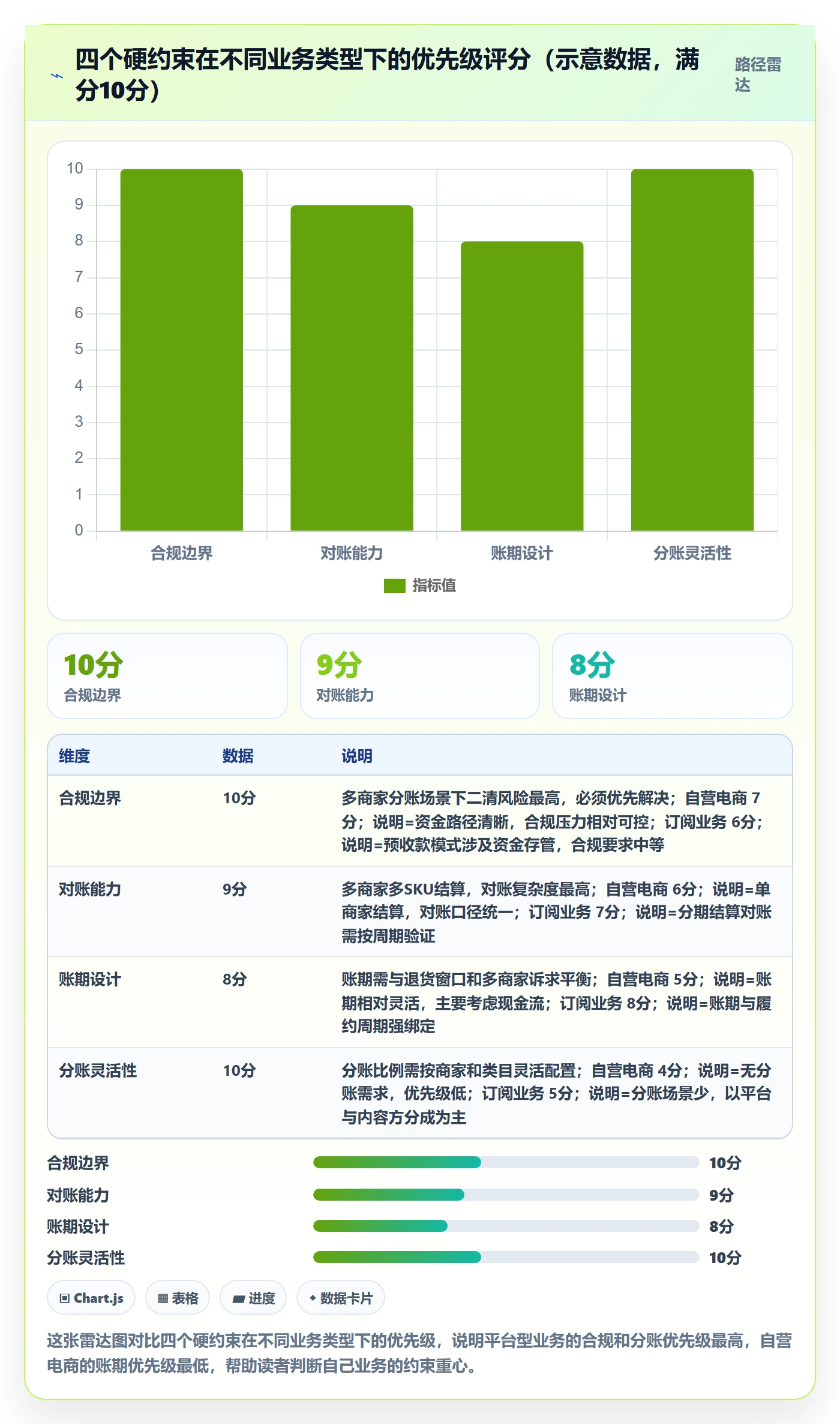 商品分析管理要点：市场需求的支付结算如何设计