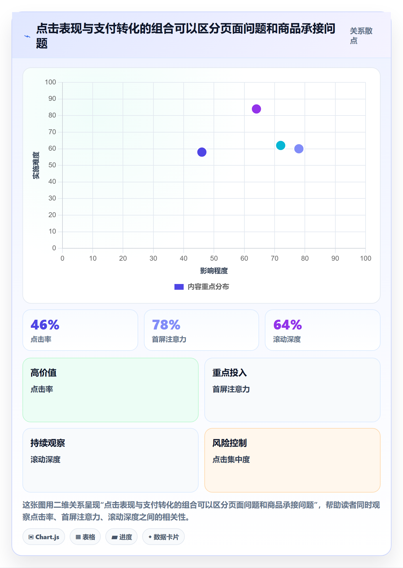 temu运营框架:把活动流量纳入平台规则
