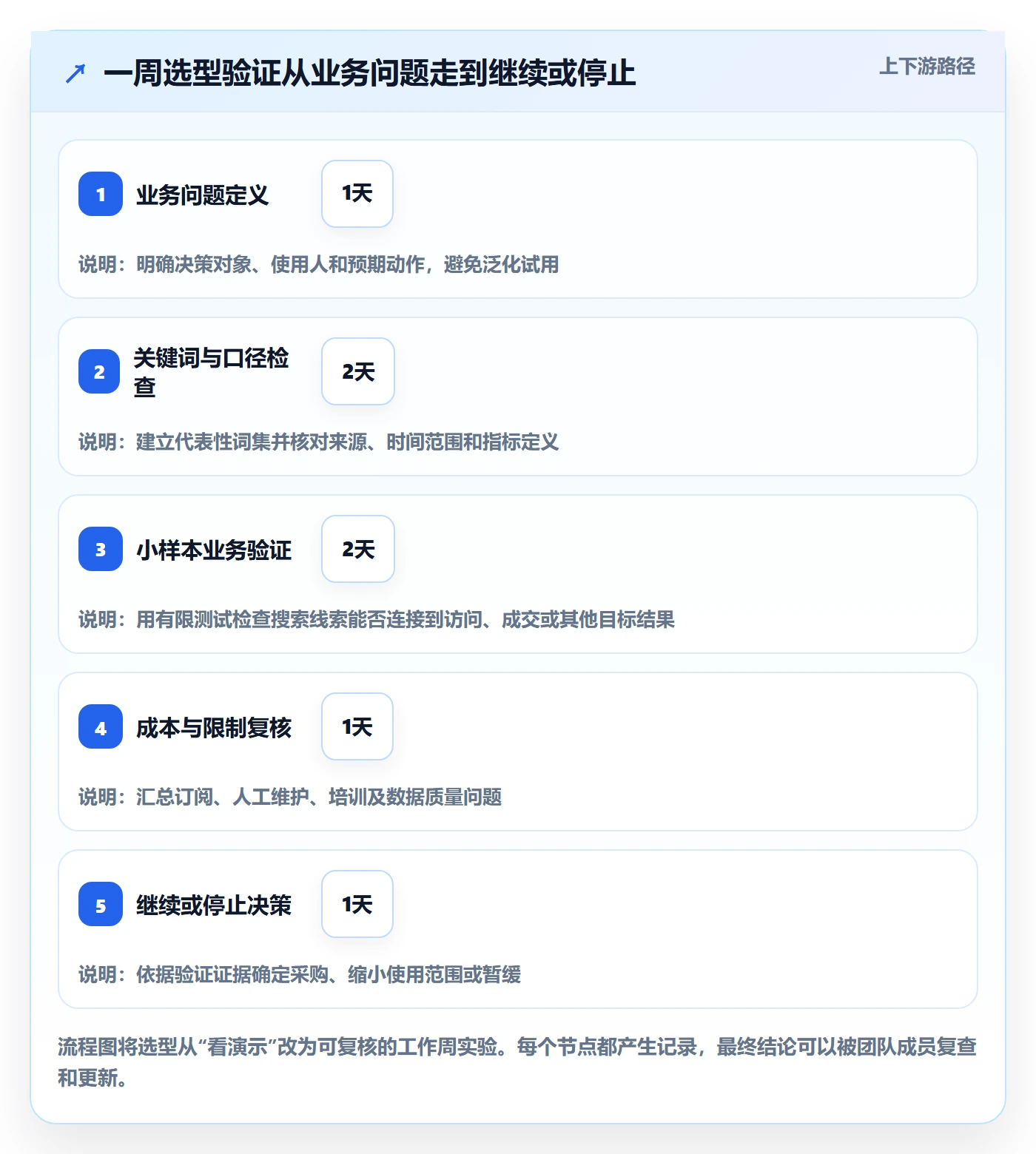 电商数据查询网站决策指南：用新手避坑判断关键词搜索方案