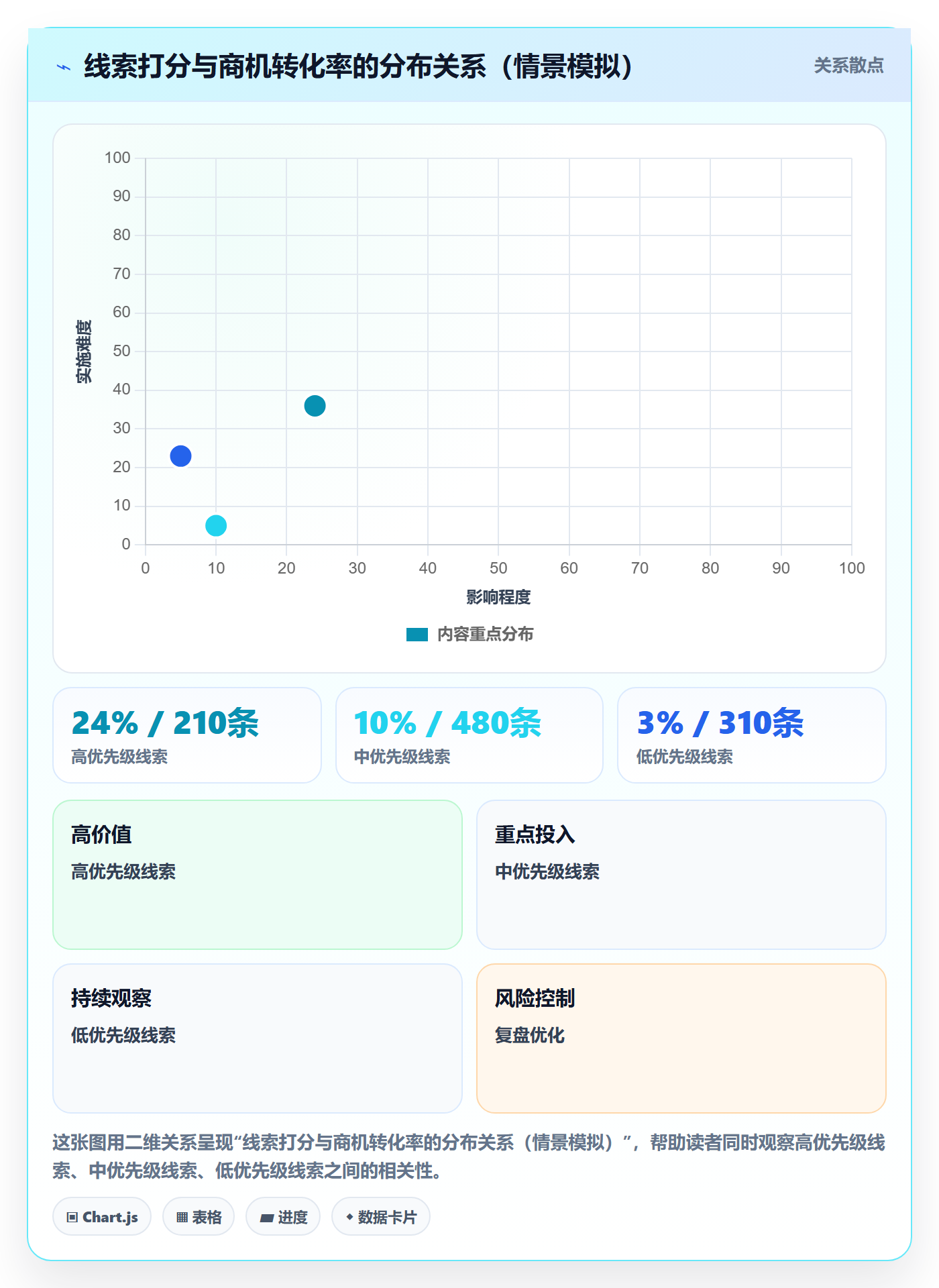 外贸数据分析平台操作手册：销售线索对应的效率提升步骤