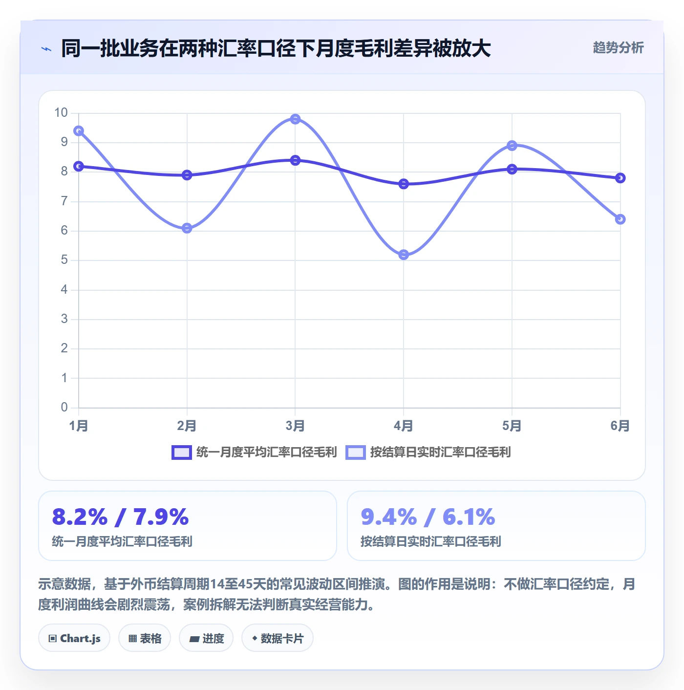 erp跨境电商业务拆解：财务核算为什么影响案例拆解