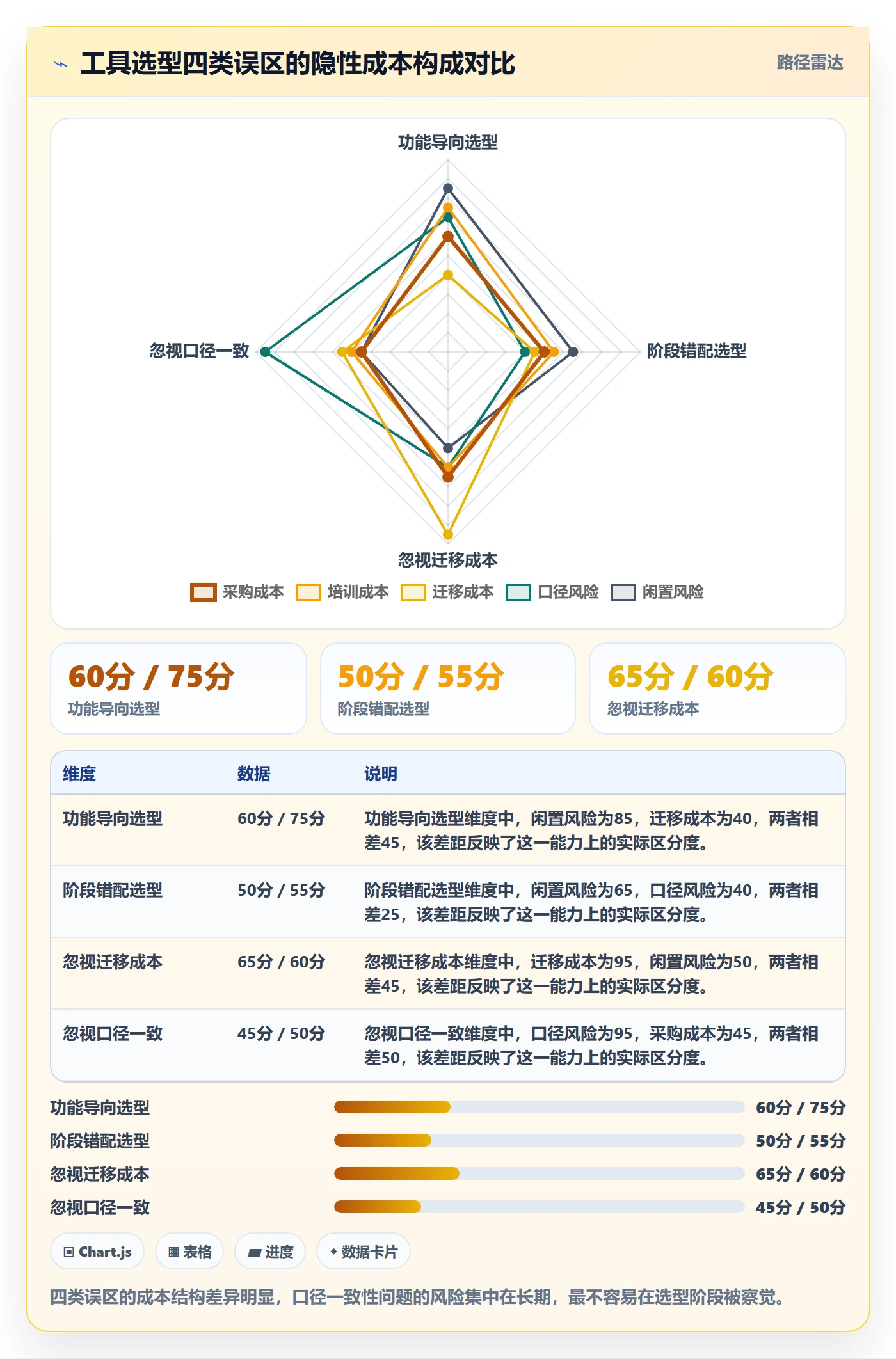 跨境电商运营实施路径：转化优化如何完成工具对比