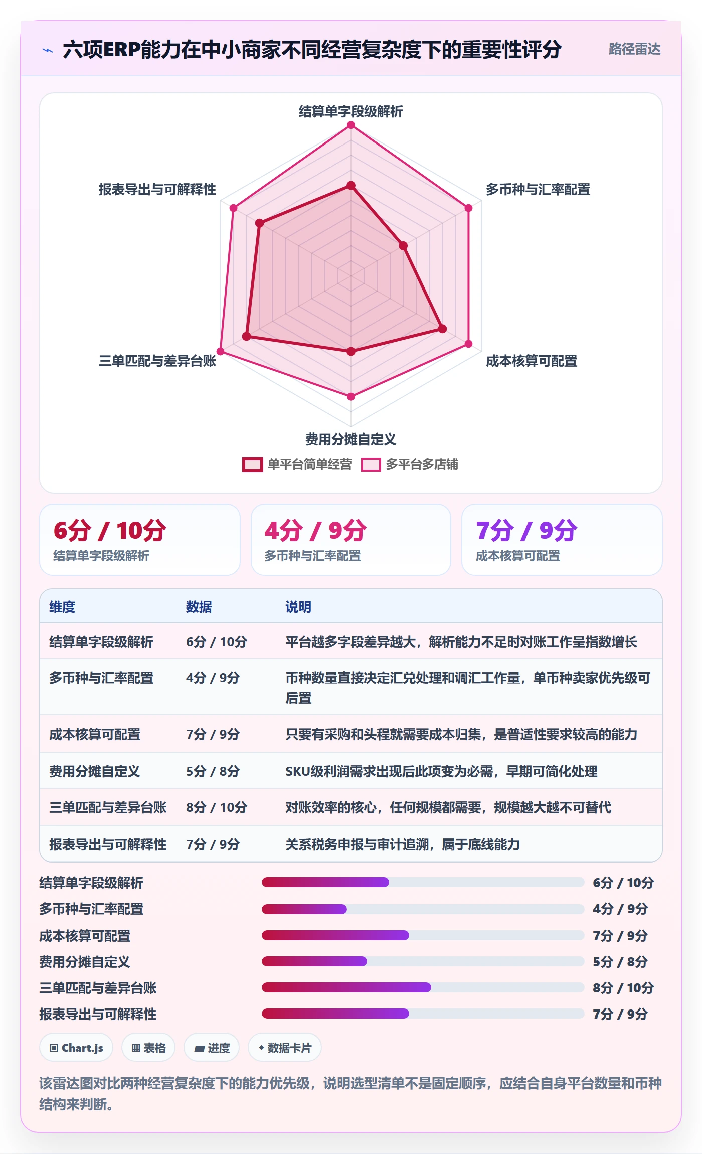 erp跨境电商从0到1：财务核算的中小商家与操作要点