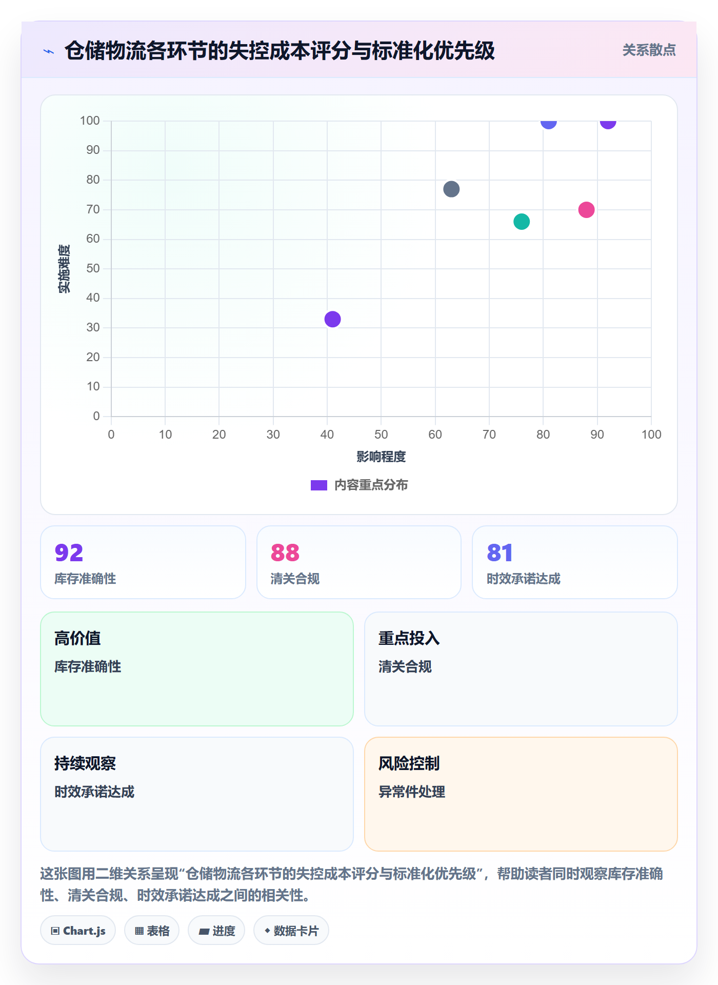 跨境电商一站式服务方案设计：仓储物流场景的标准化管理怎么做