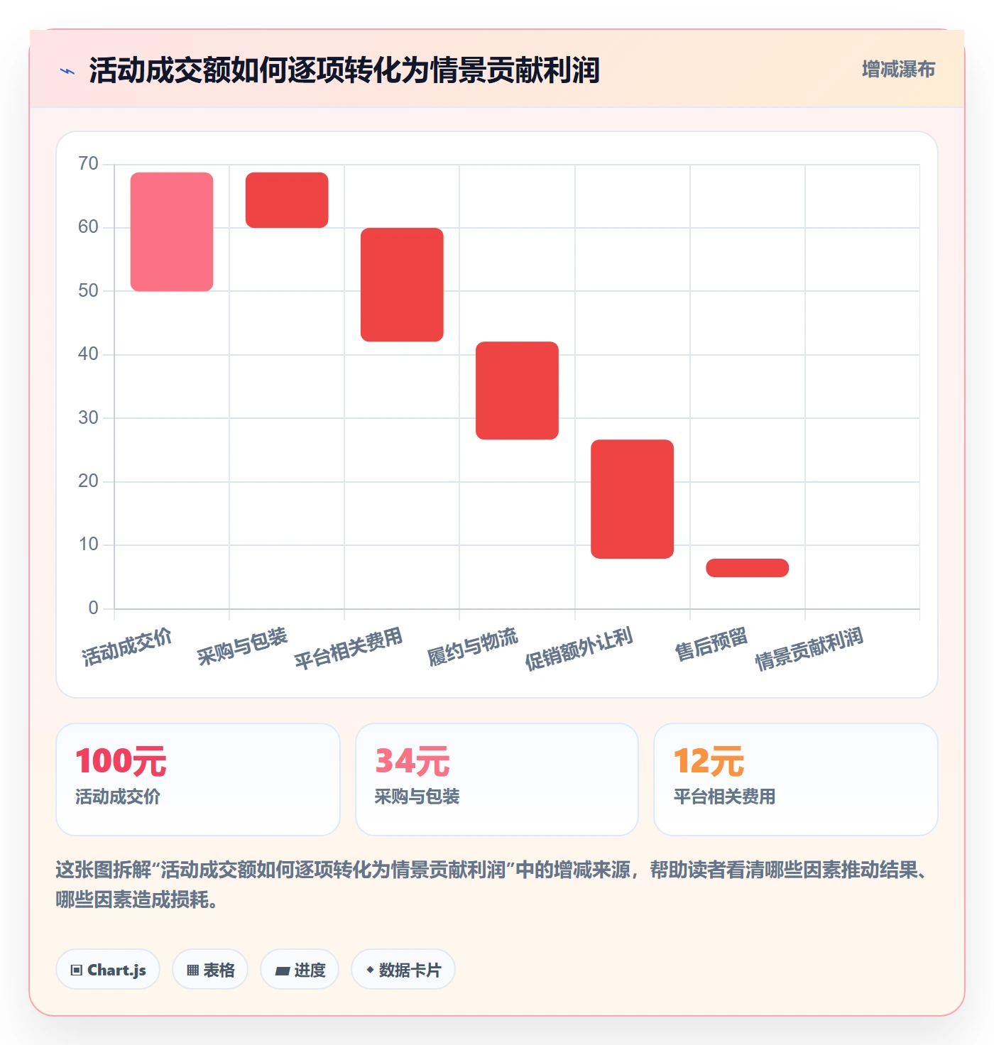 temu合规管理：活动流量从哪里开始