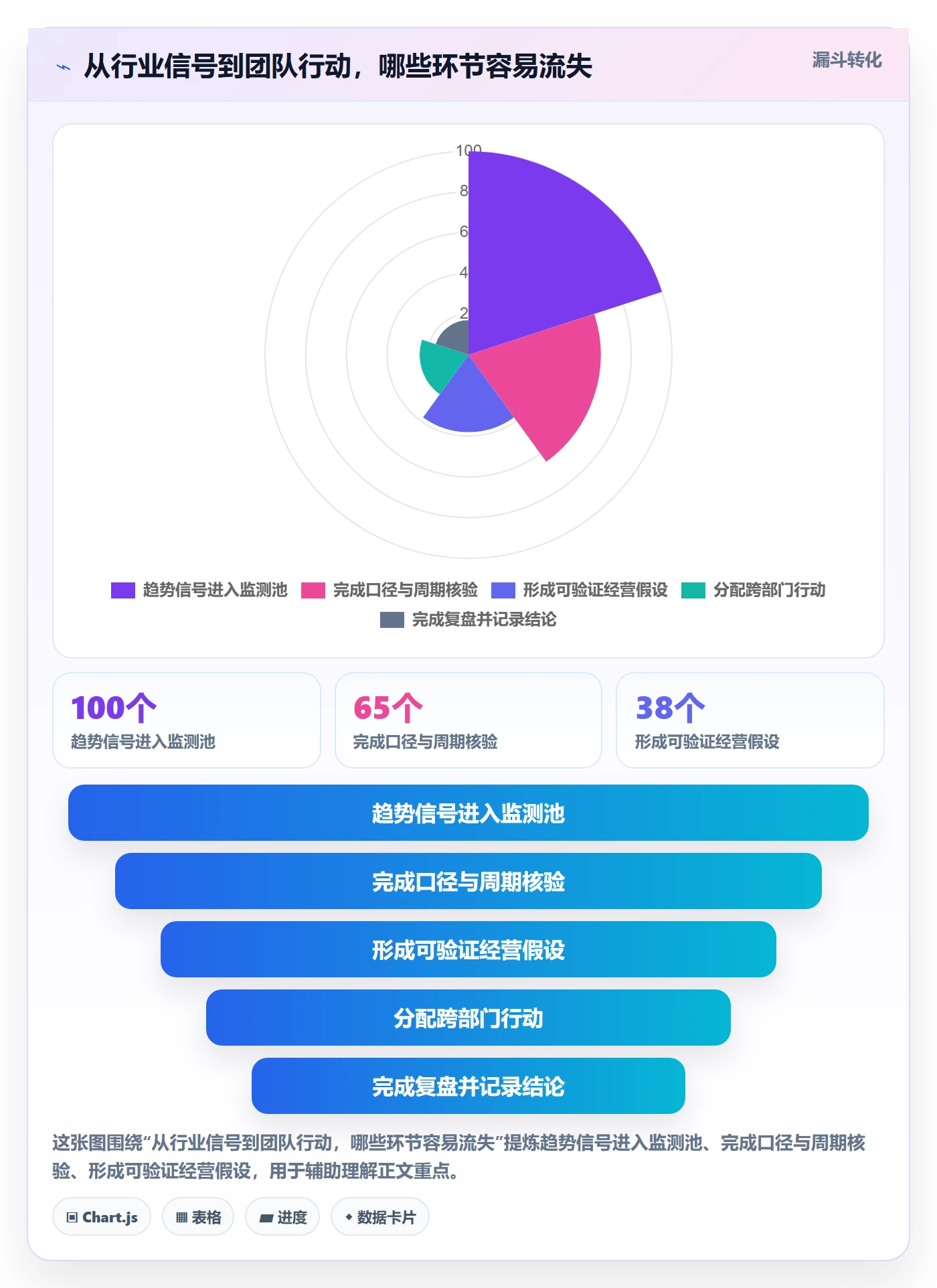 电商数据查询网站应用思路：围绕行业趋势拆解团队协同