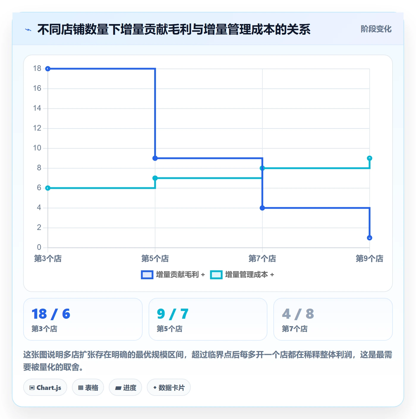 跨境电商运营方案设计：流量获取场景的多店经营怎么做