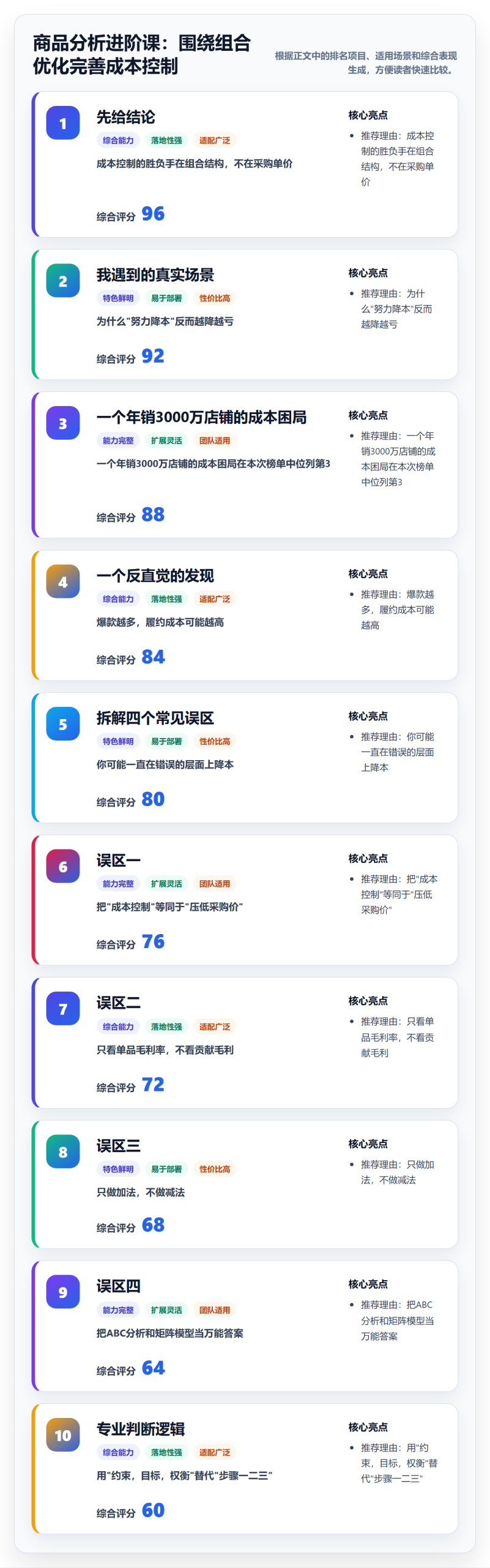 商品分析进阶课：围绕组合优化完善成本控制