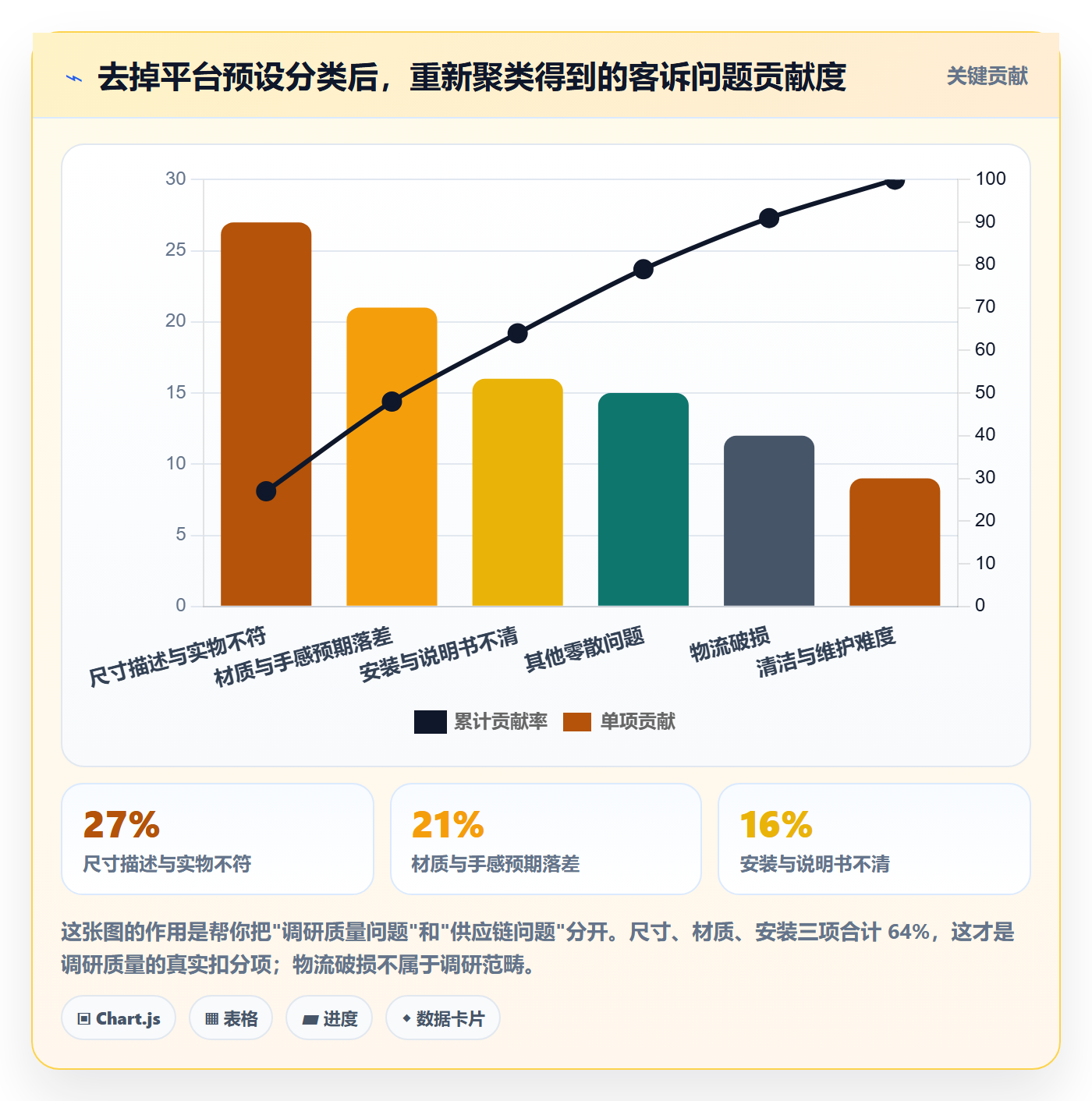 跨境电商运营检查方法：通过客户服务评估市场调研质量