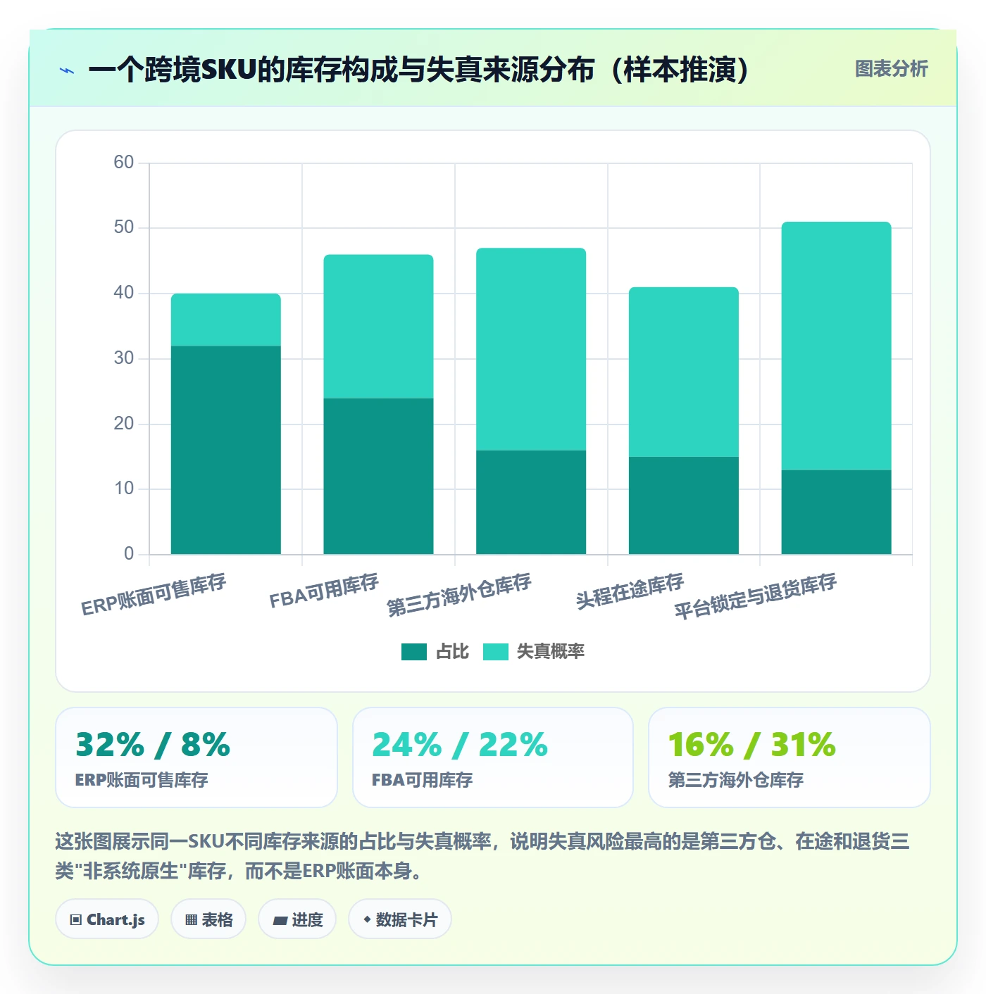 erp跨境电商检查方法:通过库存管理评估精细化运营质量