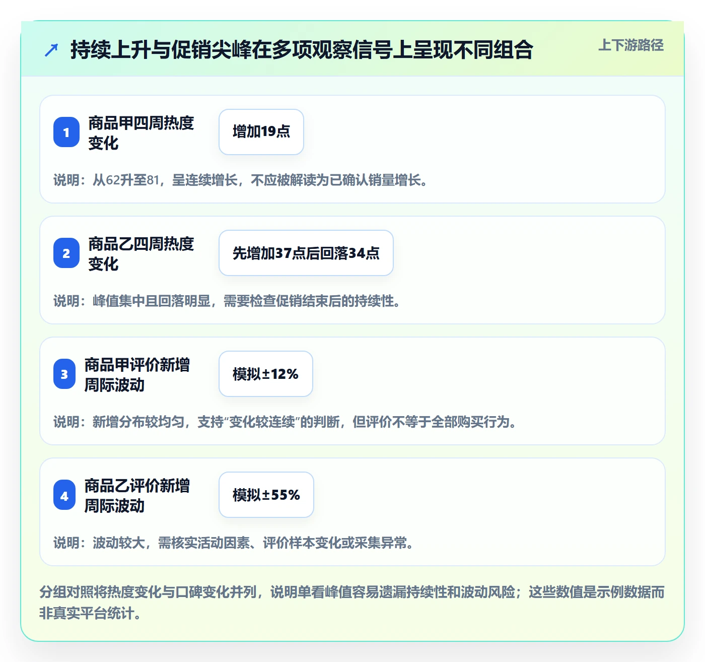 电商数据查询网站优化清单：商品热度与风险排查的关键动作