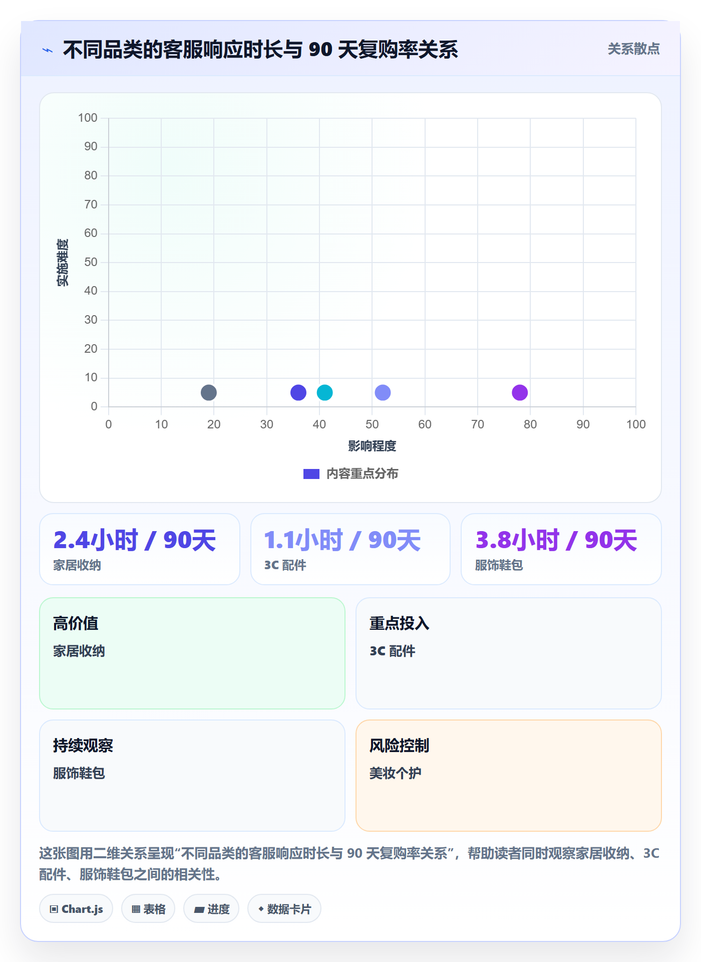 跨境电商运营进阶课：围绕客户服务完善团队协同