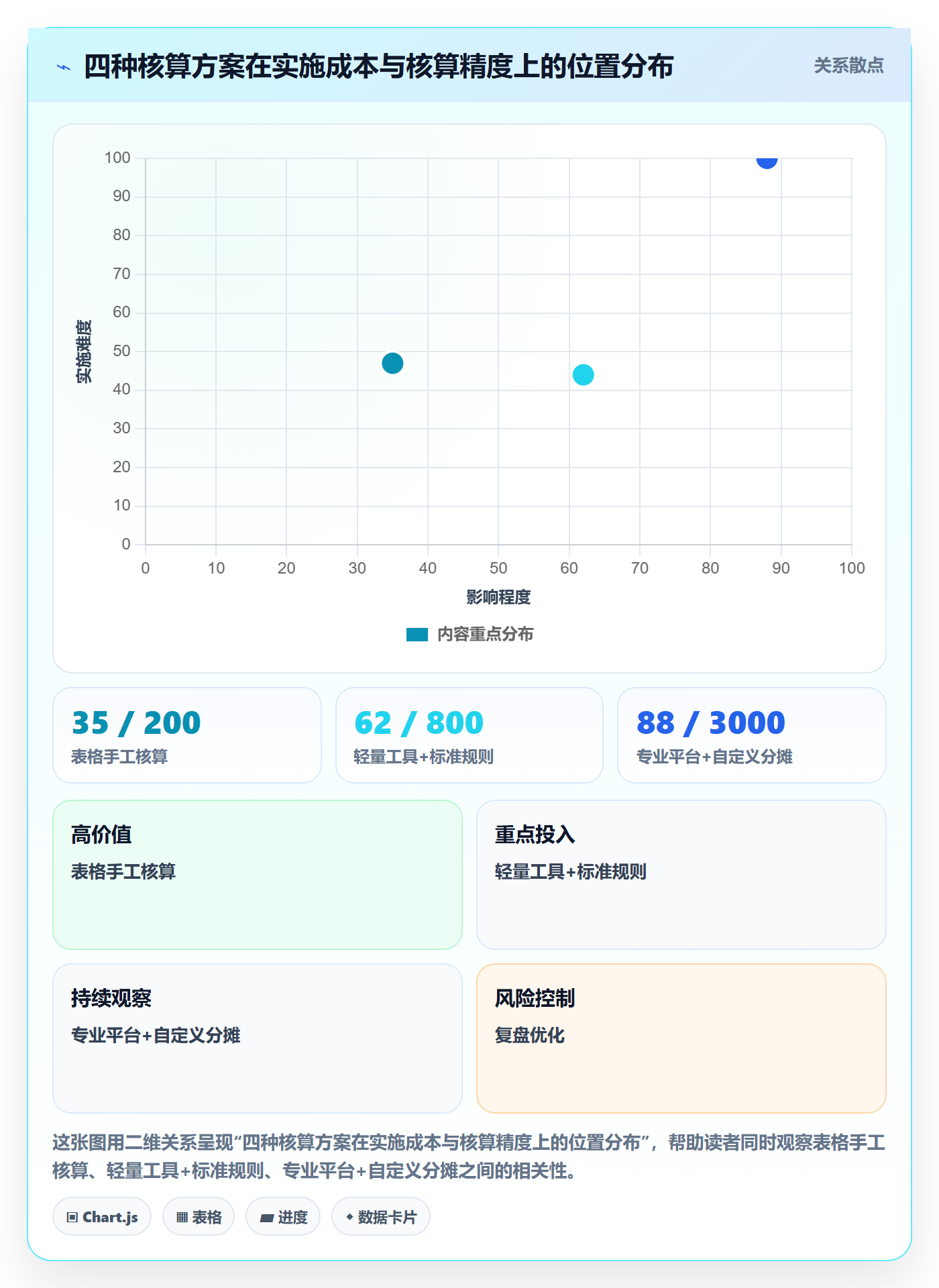 erp跨境电商成本控制全解析：重点看懂财务核算