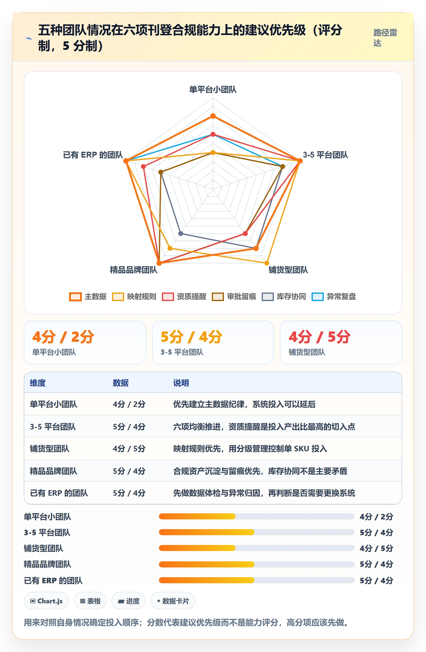 erp跨境电商合规管理全解析：重点看懂多平台刊登