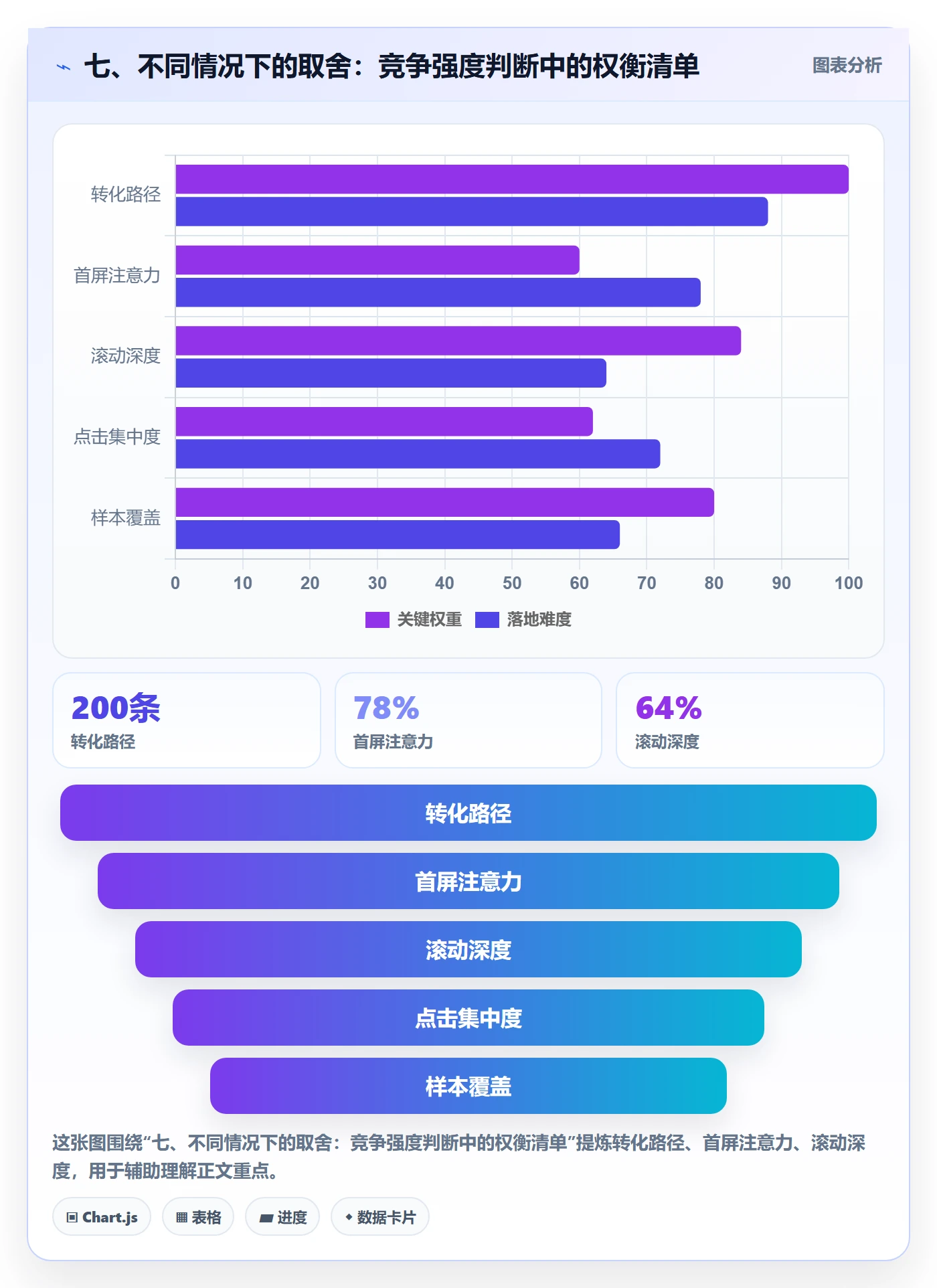 七、不同情况下的取舍：竞争强度判断中的权衡清单
