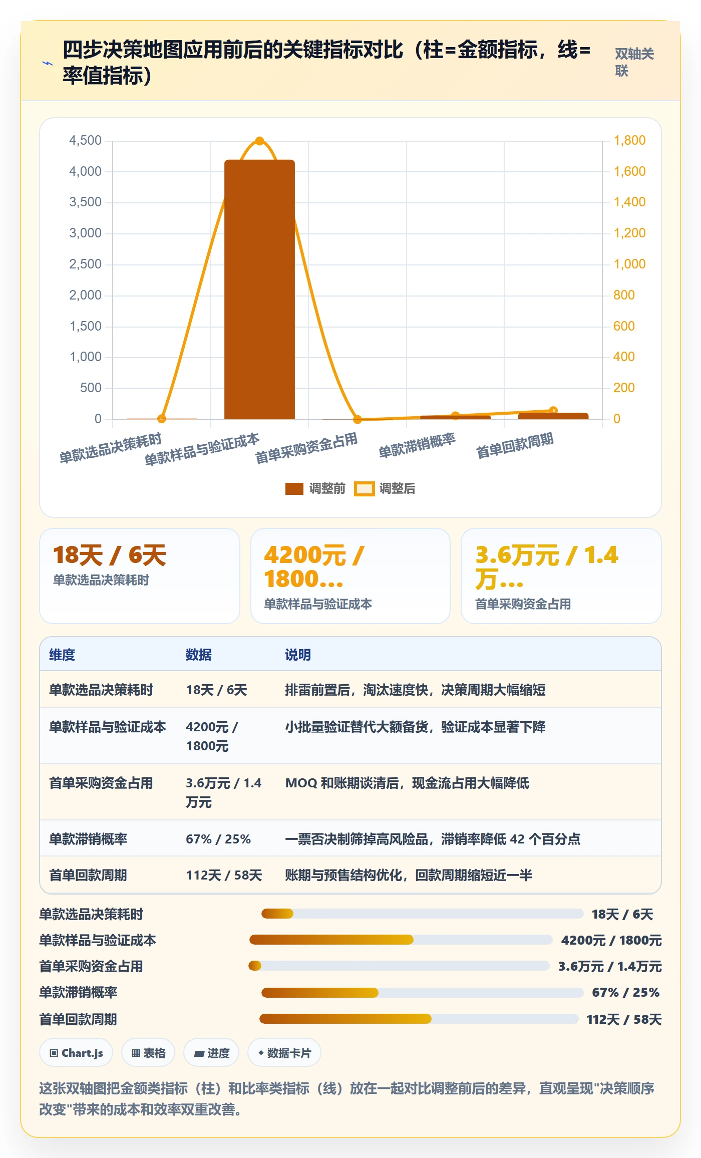 跨境电商一站式服务管理模板：围绕选品采购开展新手避坑