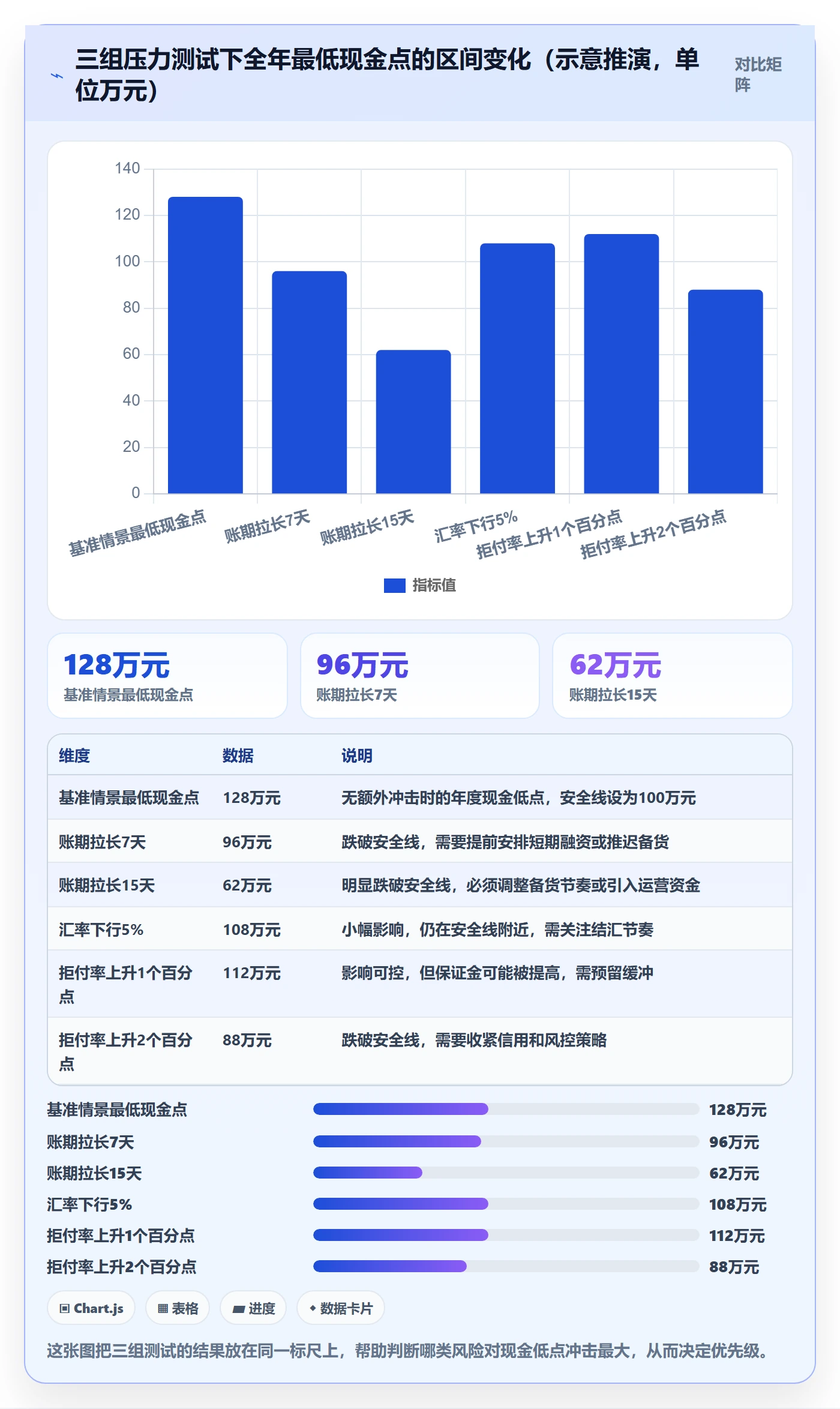 跨境电商一站式服务数据方法：用支付收款支撑年度规划判断