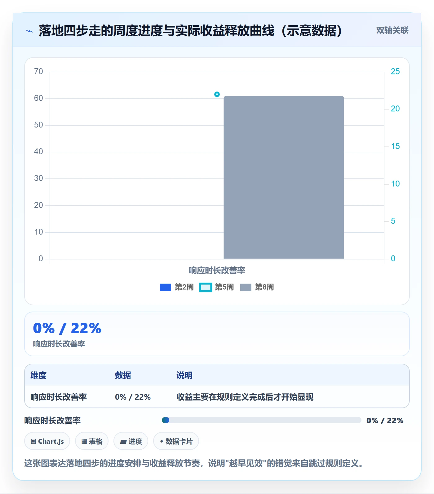 外贸数据分析平台方案设计：销售线索场景的指标体系怎么做