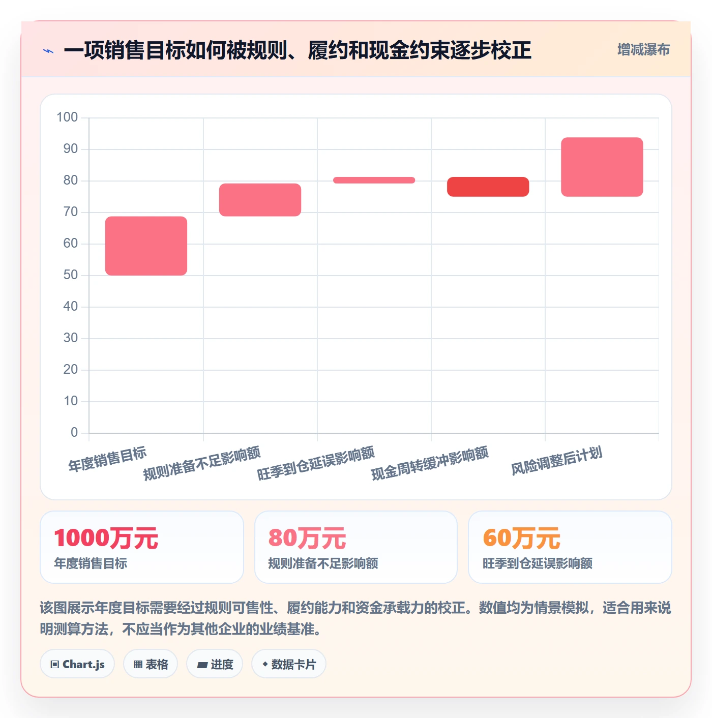 跨境电商应用思路：围绕平台规则拆解年度规划