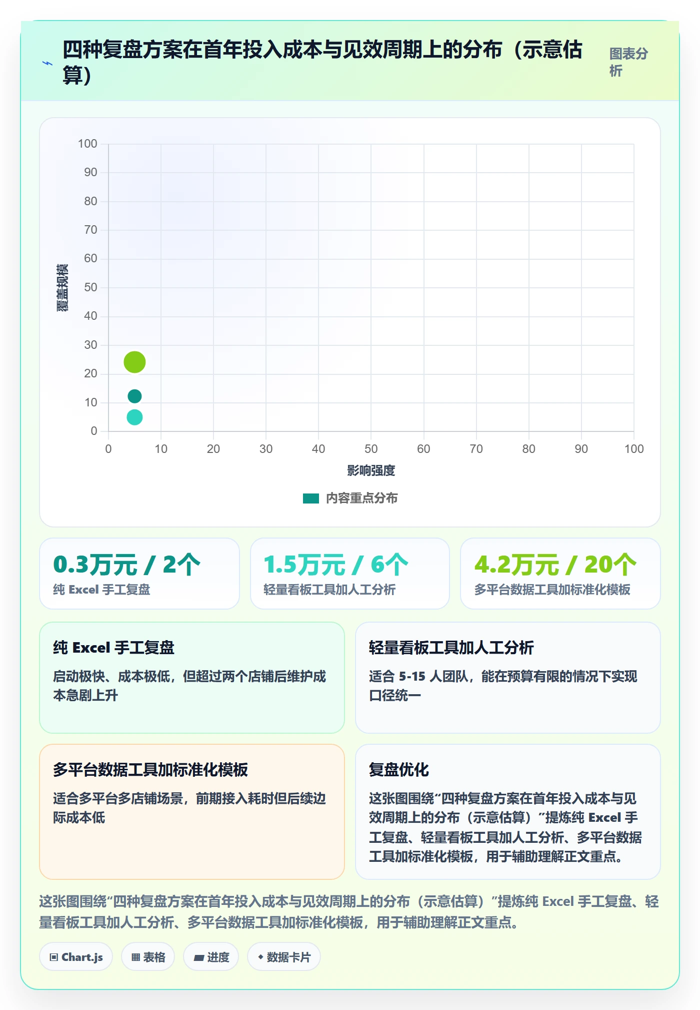 跨境电商运营实用方法：围绕数据复盘建立数据复盘