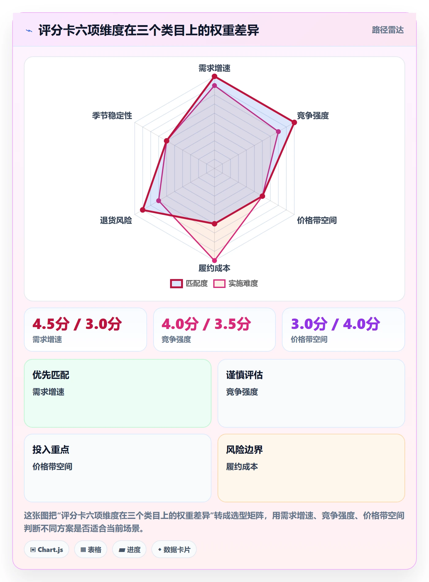 跨境电商运营优化清单：选品上新与精细化运营的关键动作