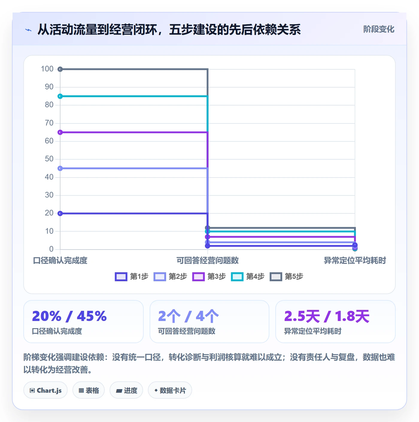 temu建设路线：从活动流量到指标体系分几步