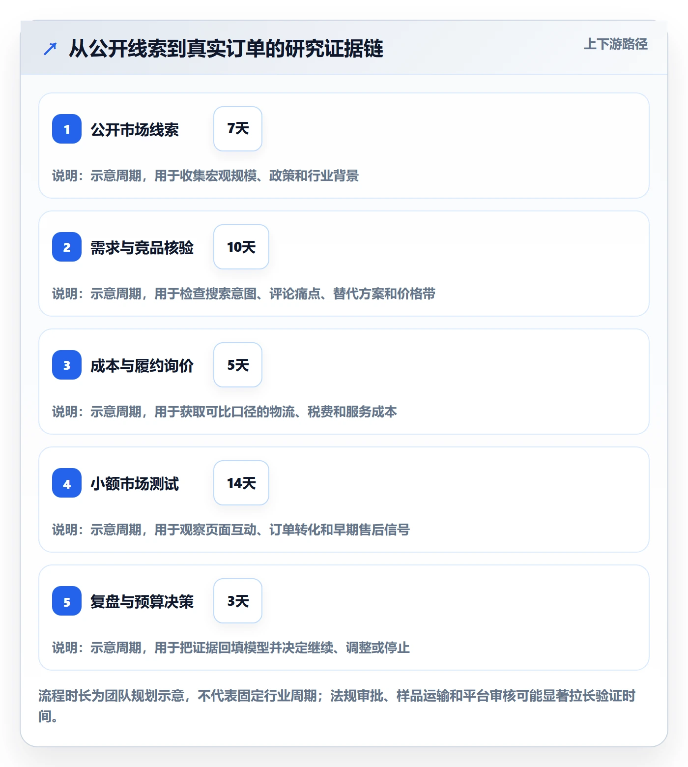 跨境电商增长策略全解析：重点看懂市场选择