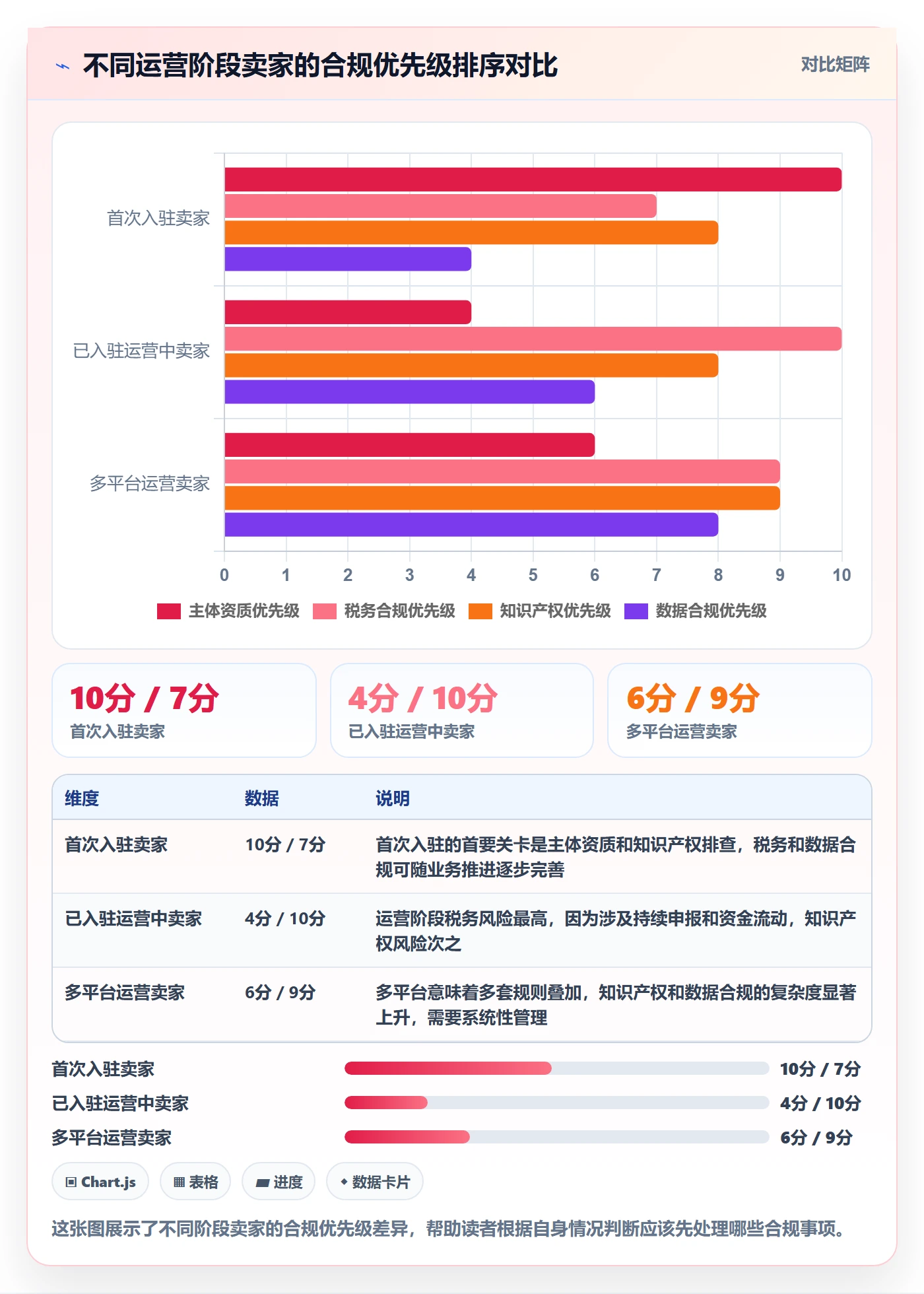 跨境电商一站式服务决策指南：用合规管理判断平台入驻方案