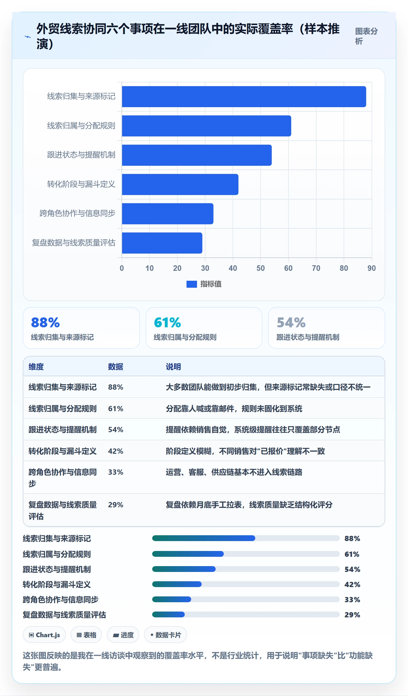 外贸数据分析平台能力清单：团队协同需要覆盖哪些销售线索事项