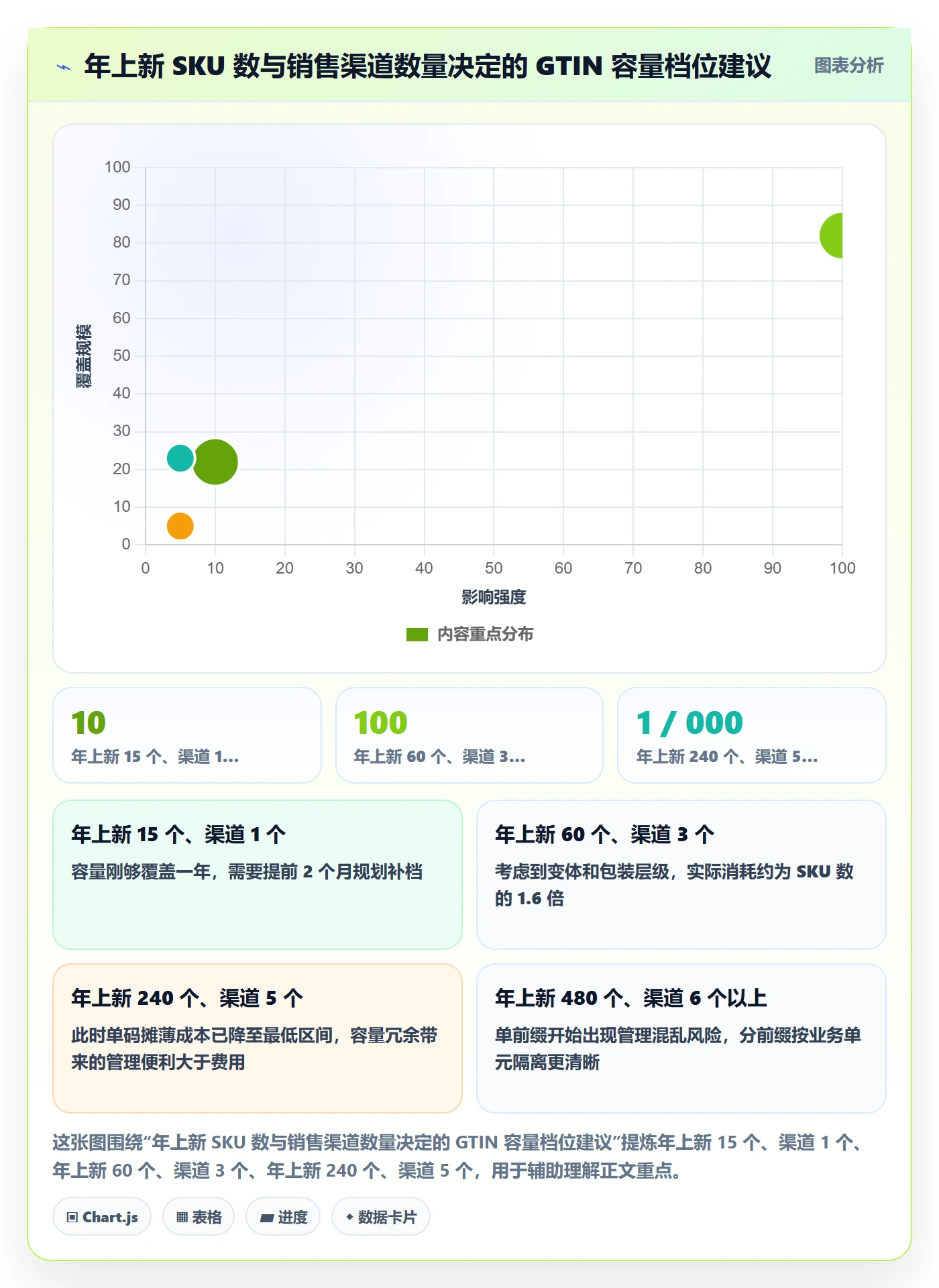 UPC码基础课：GS1注册相关的精细化运营一次讲透