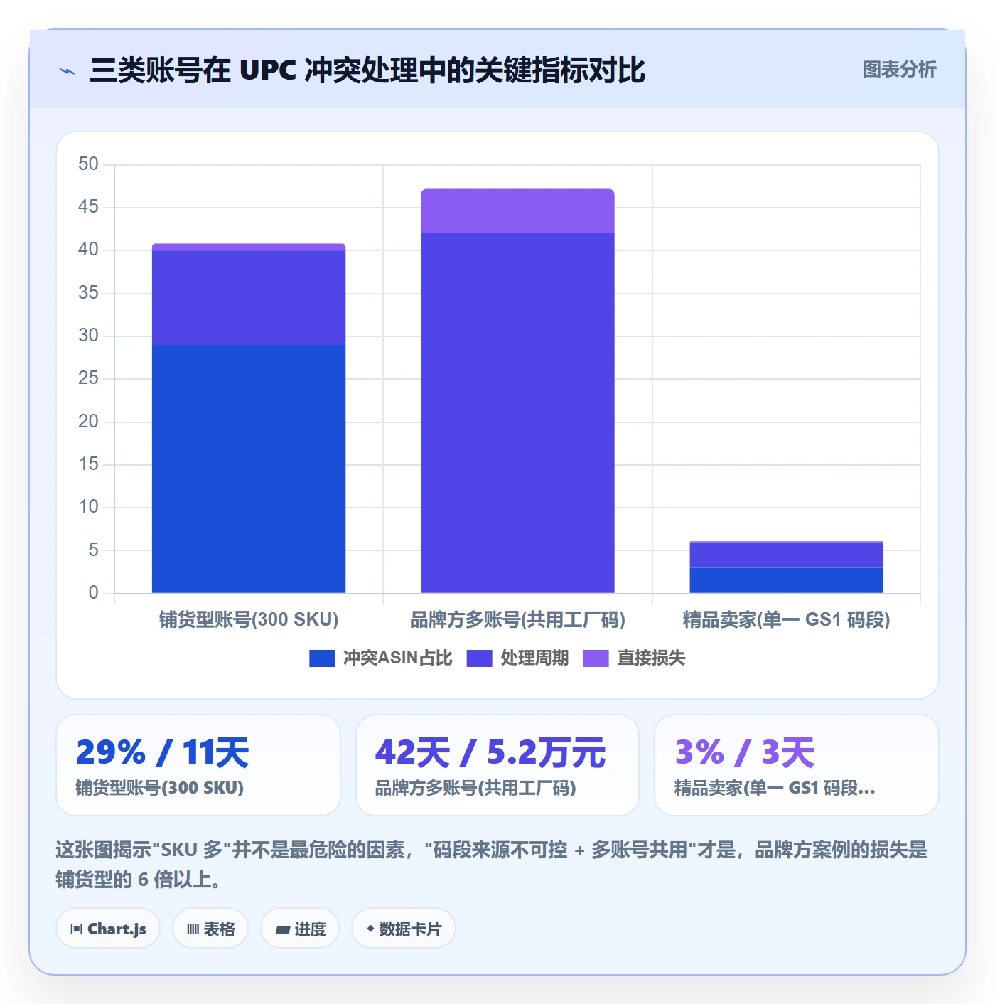 UPC码从0到1：重复码排查的账号安全与操作要点