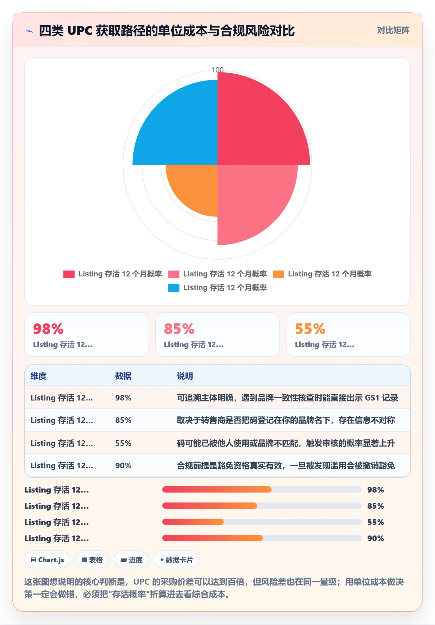 UPC码怎么落地？从合规风险讲清增长策略