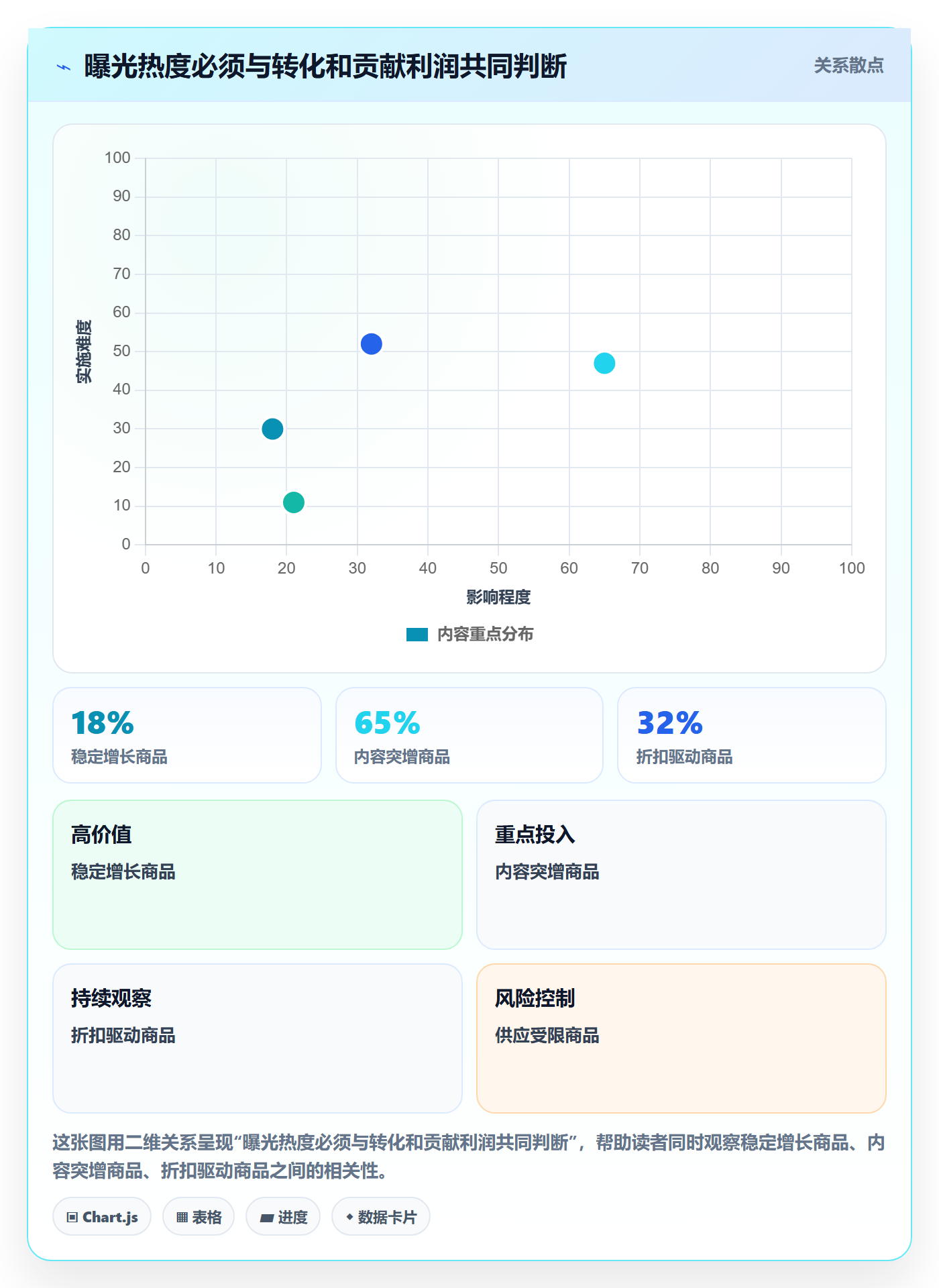 电商数据查询网站使用技巧:商品热度对应的多店经营方法