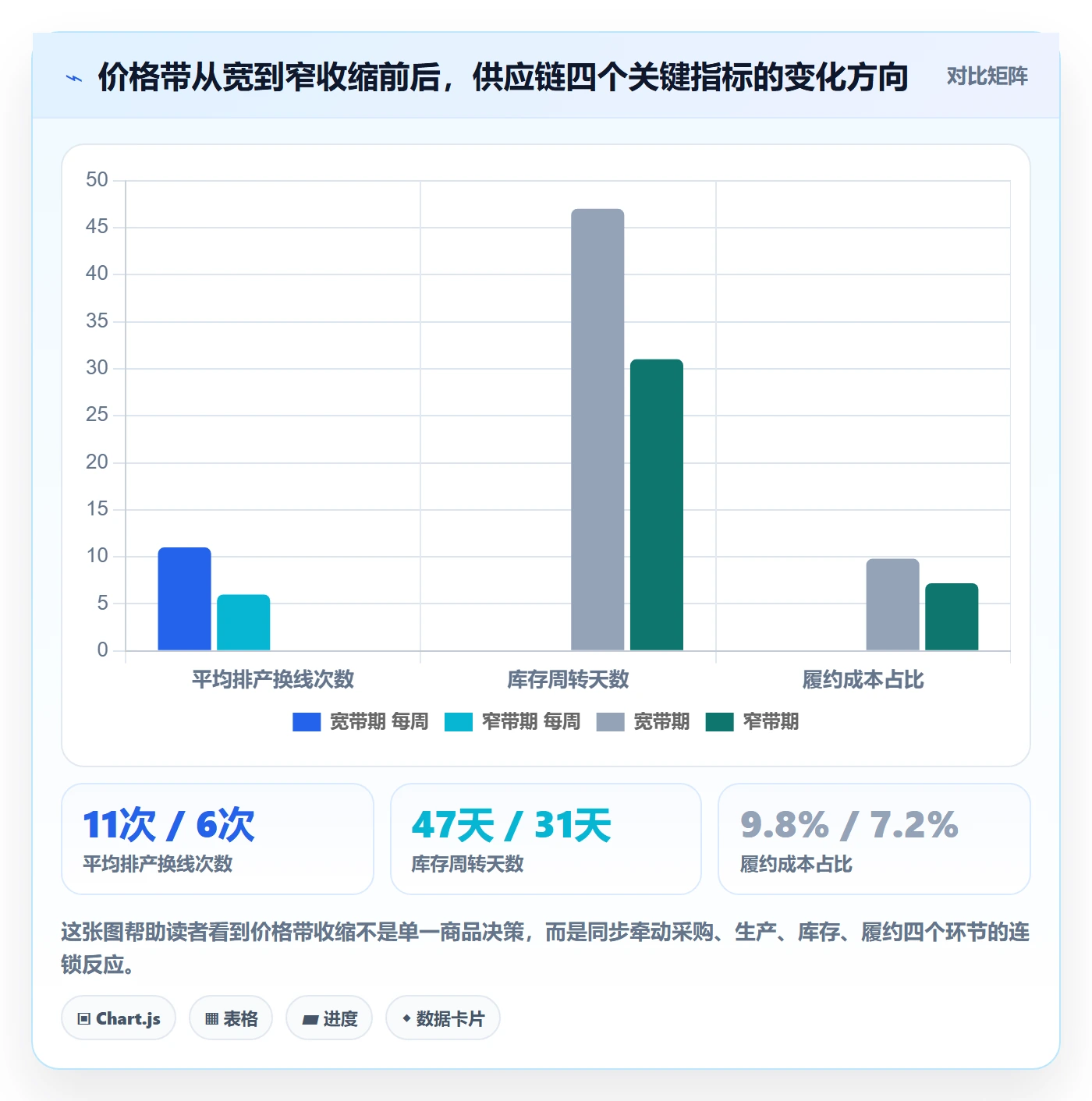 商品分析业务拆解：价格带为什么影响供应链协同