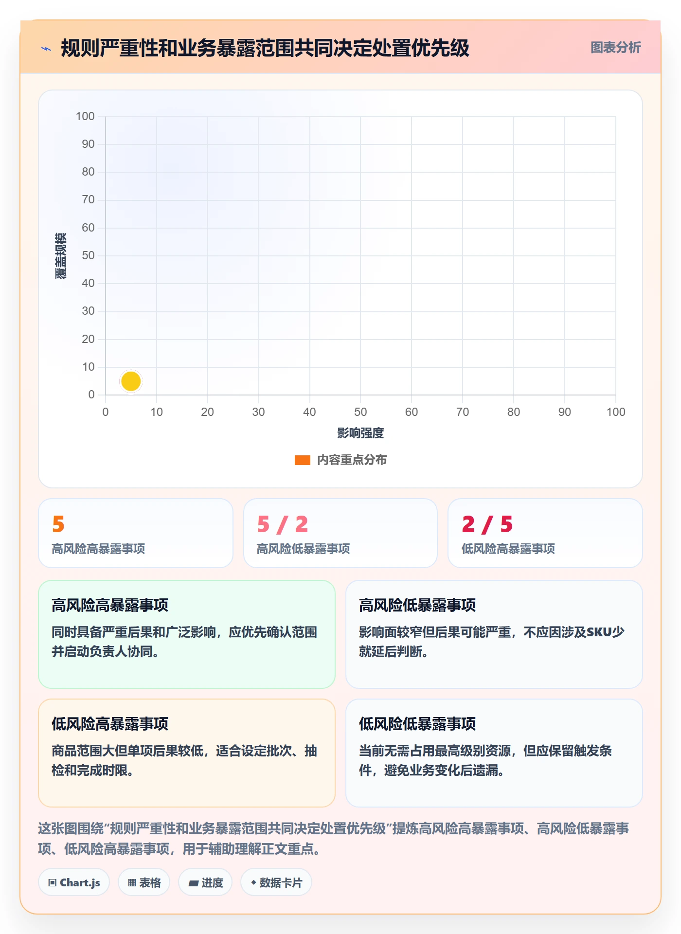 跨境电商管理模板：围绕平台规则开展中小商家