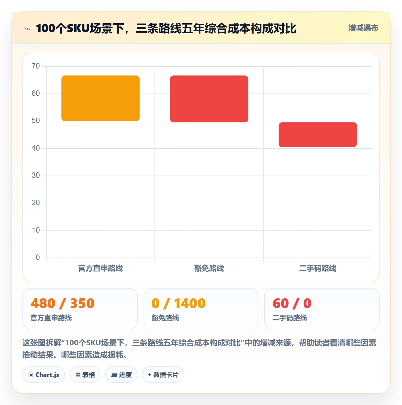 UPC码进阶课：围绕平台审核完善市场调研